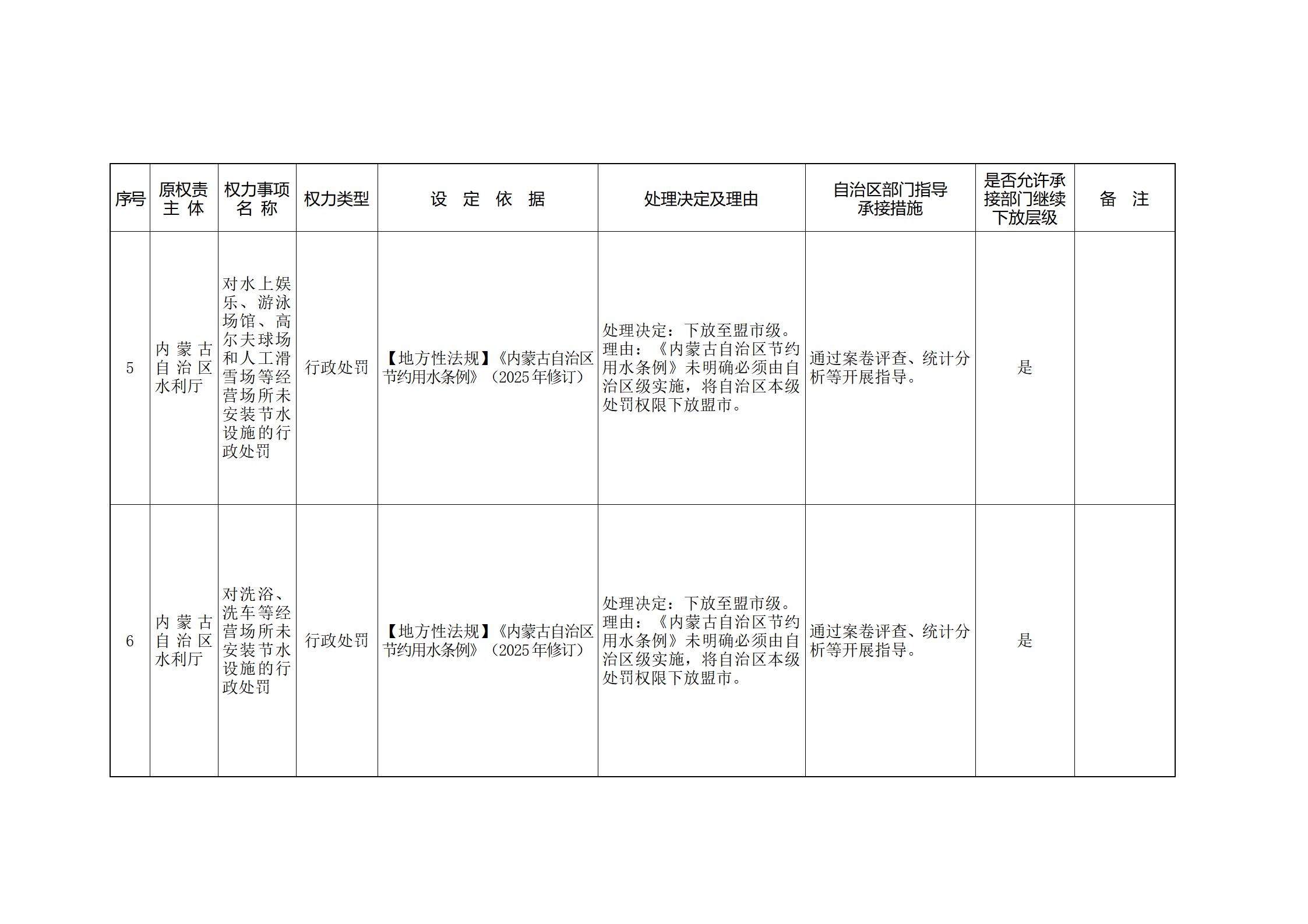 ld体育中国官方网站关于印发自治区本级行政权力清单保留目录(2026年版)和取消下放目录的通知_366.jpg