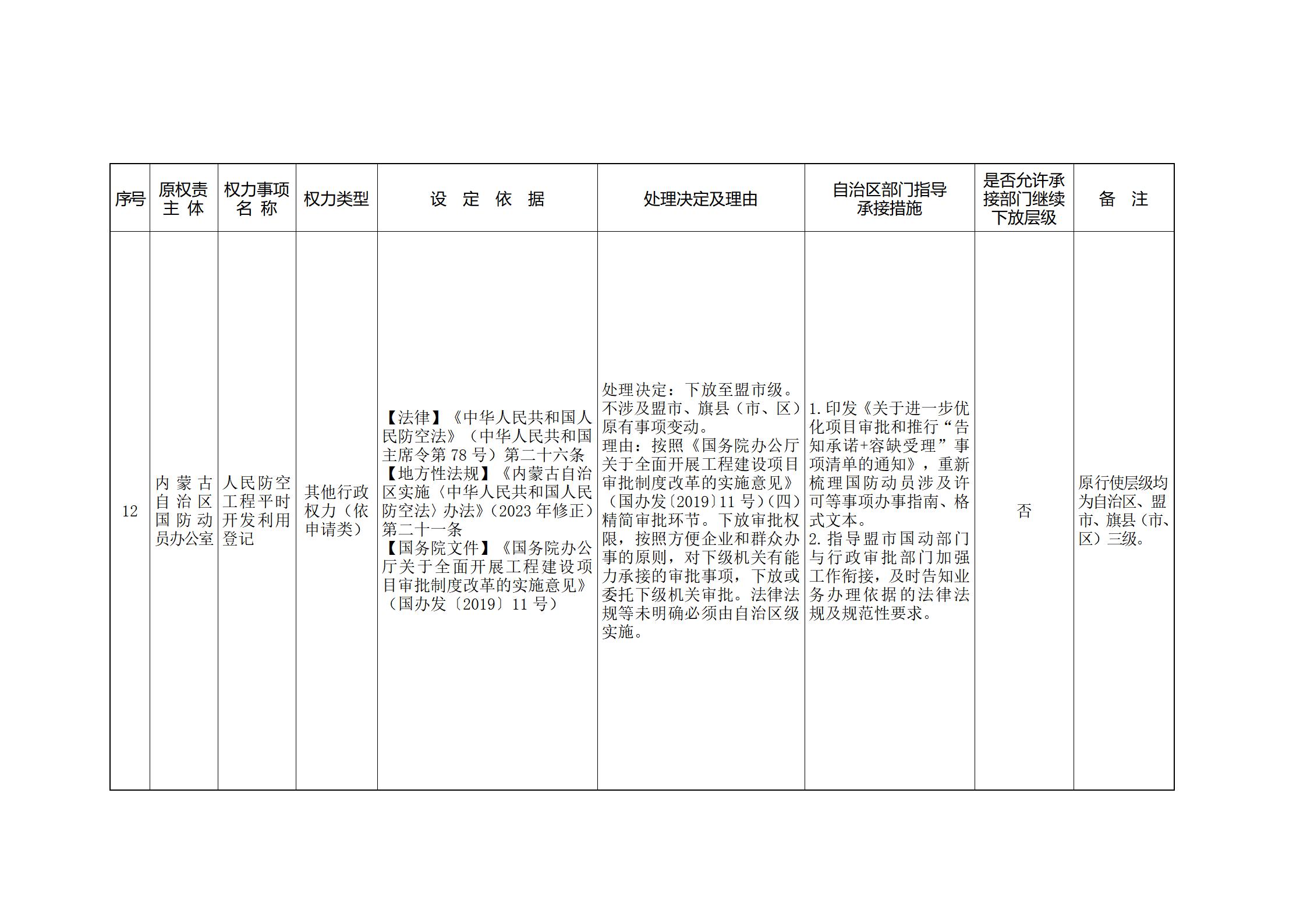 ld体育中国官方网站关于印发自治区本级行政权力清单保留目录(2026年版)和取消下放目录的通知_372.jpg