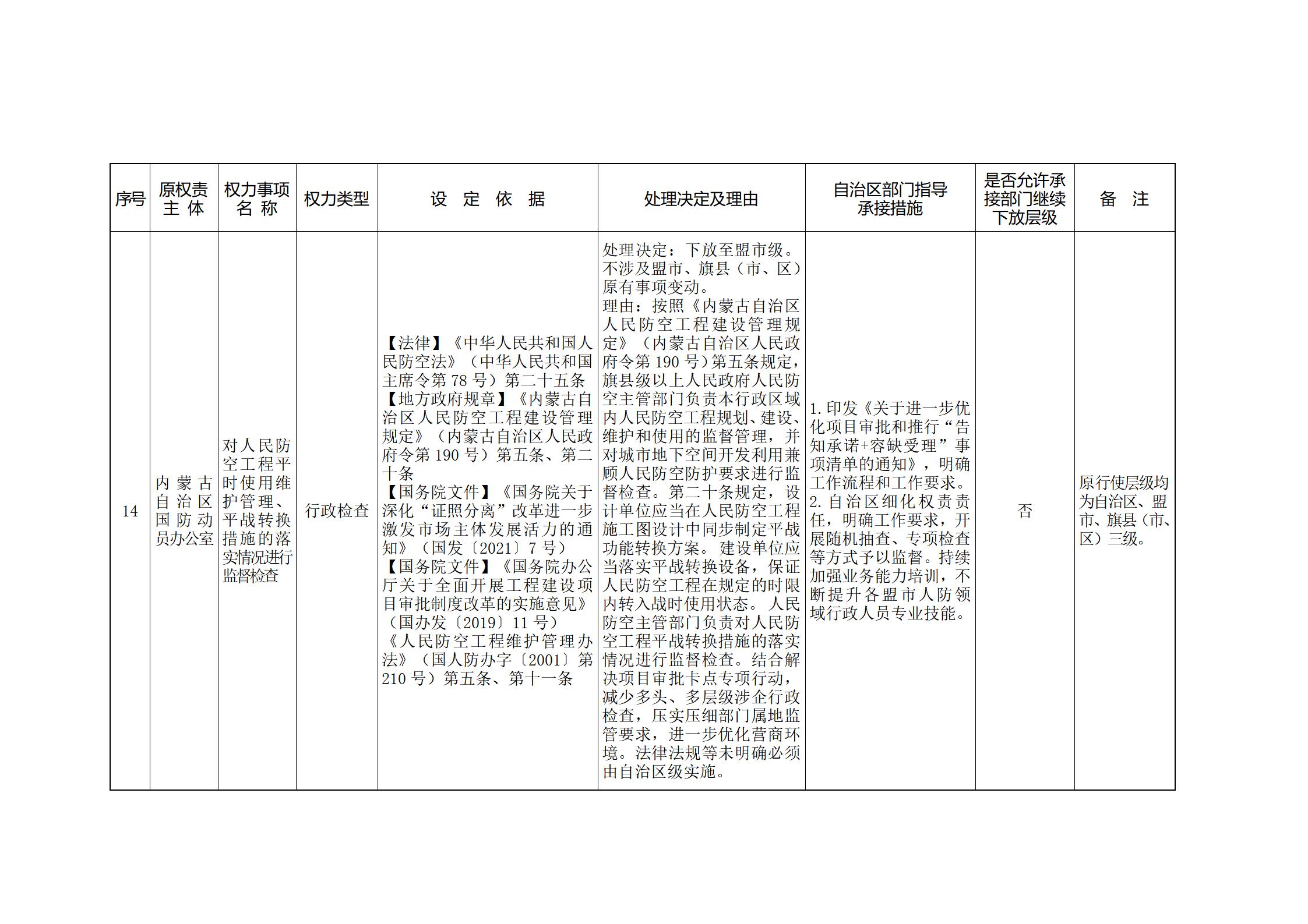 ld体育中国官方网站关于印发自治区本级行政权力清单保留目录(2026年版)和取消下放目录的通知_374.jpg