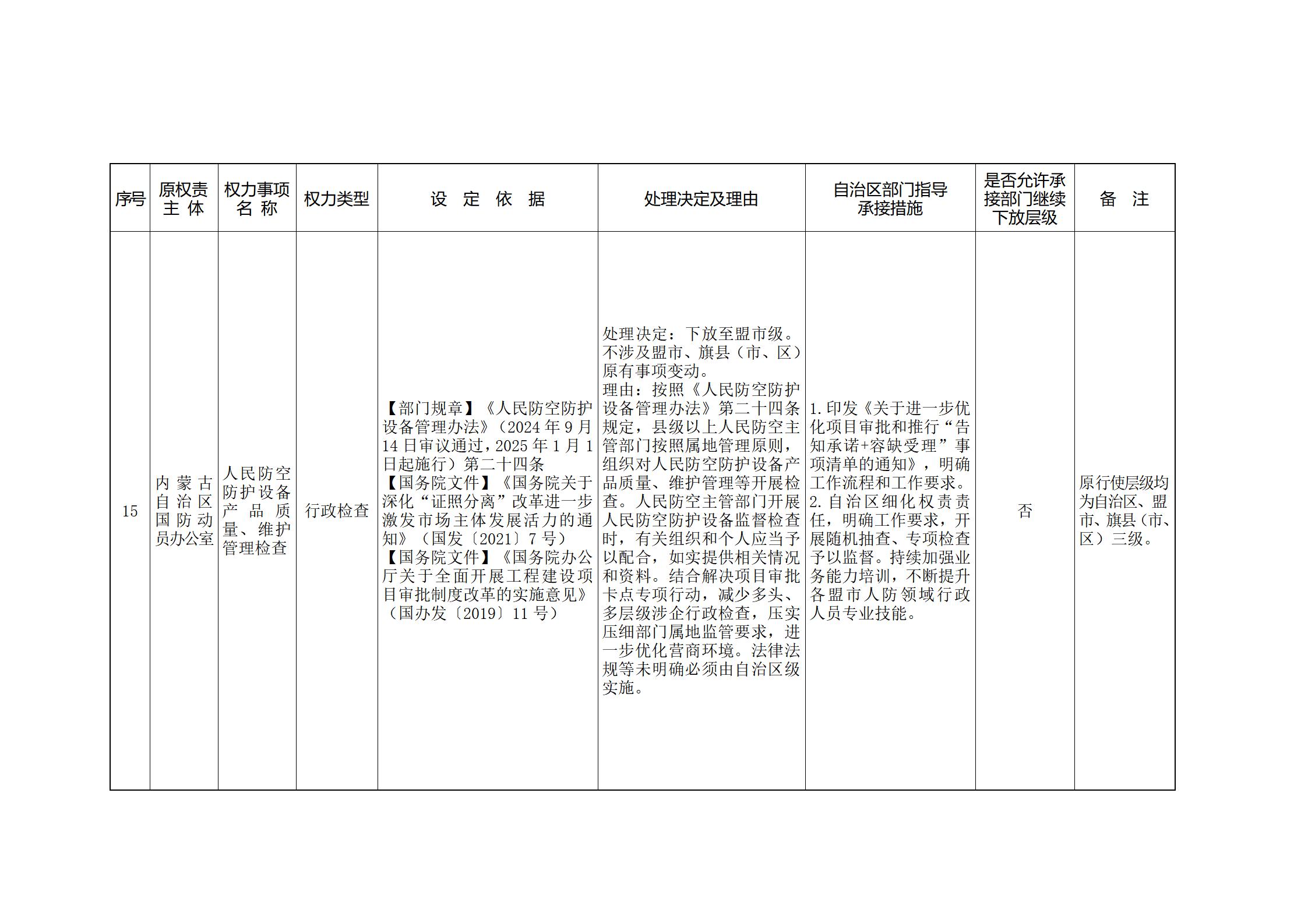 ld体育中国官方网站关于印发自治区本级行政权力清单保留目录(2026年版)和取消下放目录的通知_375.jpg