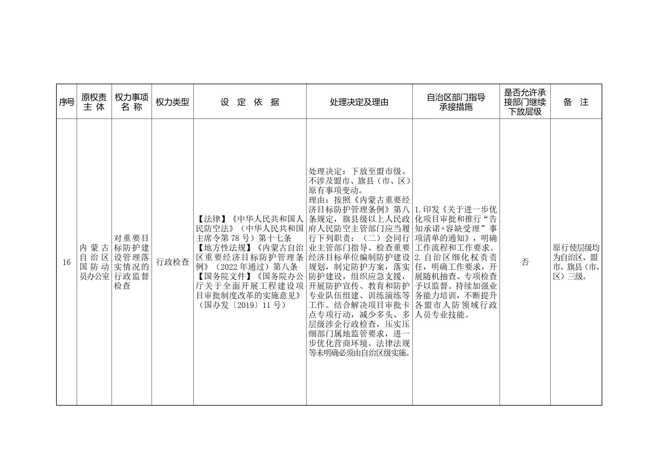 ld体育中国官方网站关于印发自治区本级行政权力清单保留目录(2026年版)和取消下放目录的通知_376.jpg
