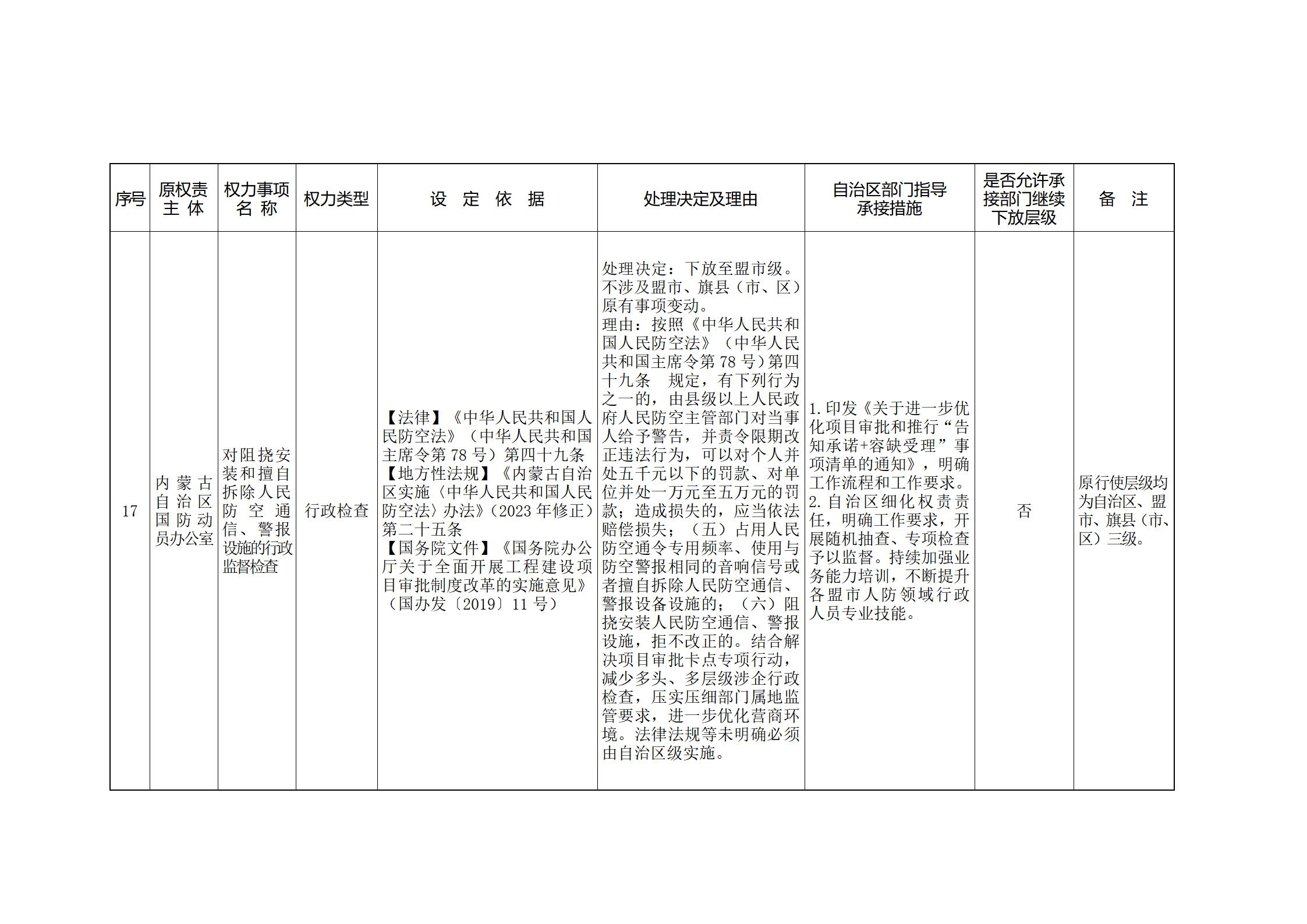 ld体育中国官方网站关于印发自治区本级行政权力清单保留目录(2026年版)和取消下放目录的通知_377.jpg