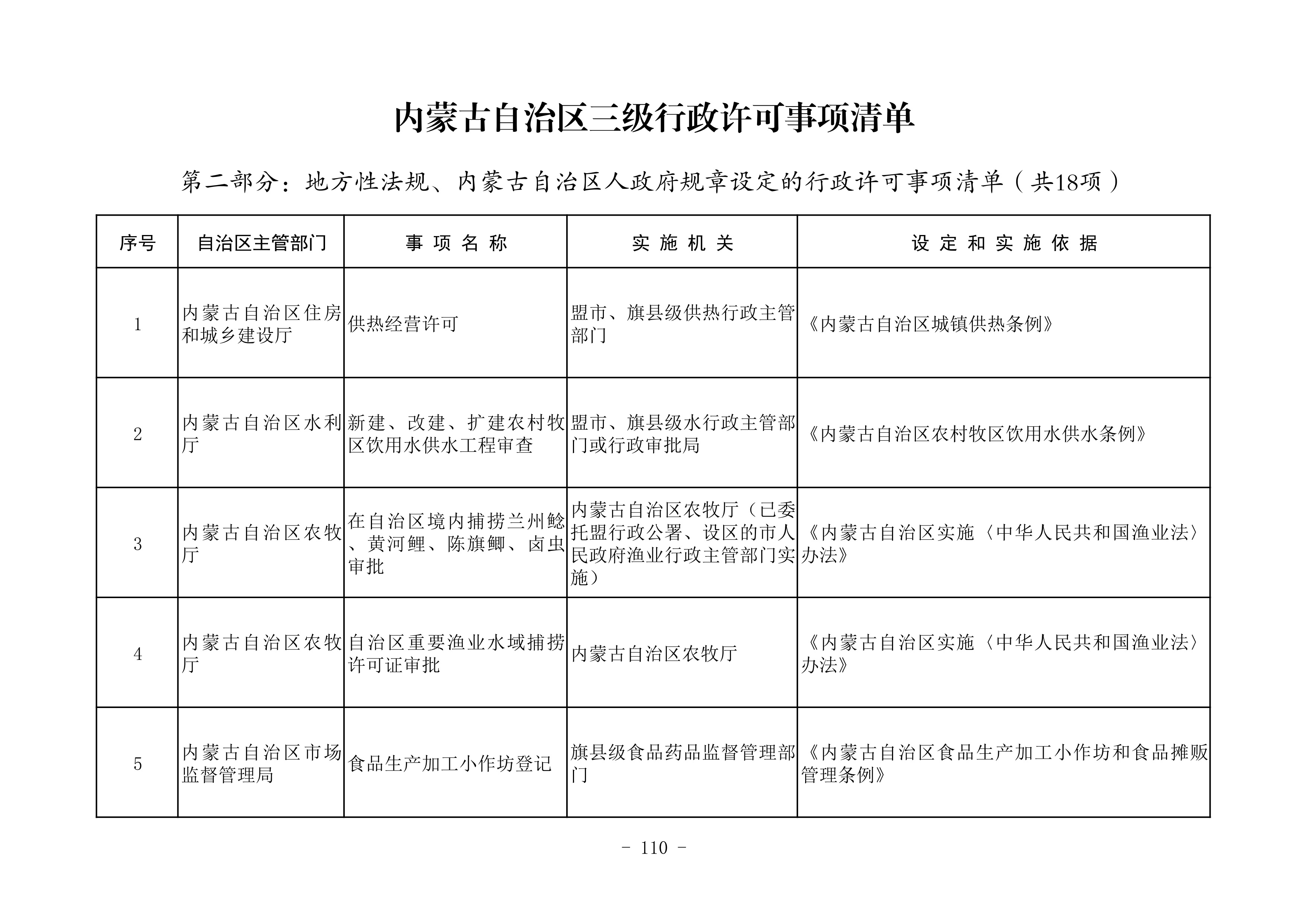内蒙古自治区三级行政许可事项清单108.jpeg