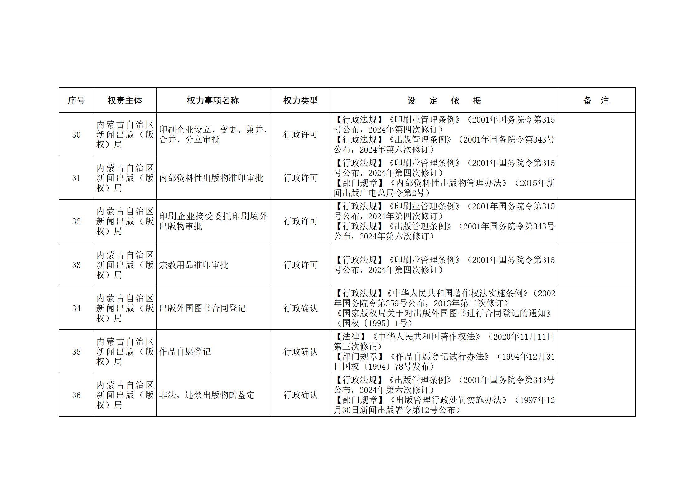 ld体育中国官方网站关于印发自治区本级行政权力清单保留目录(2026年版)和取消下放目录的通知_06.jpg