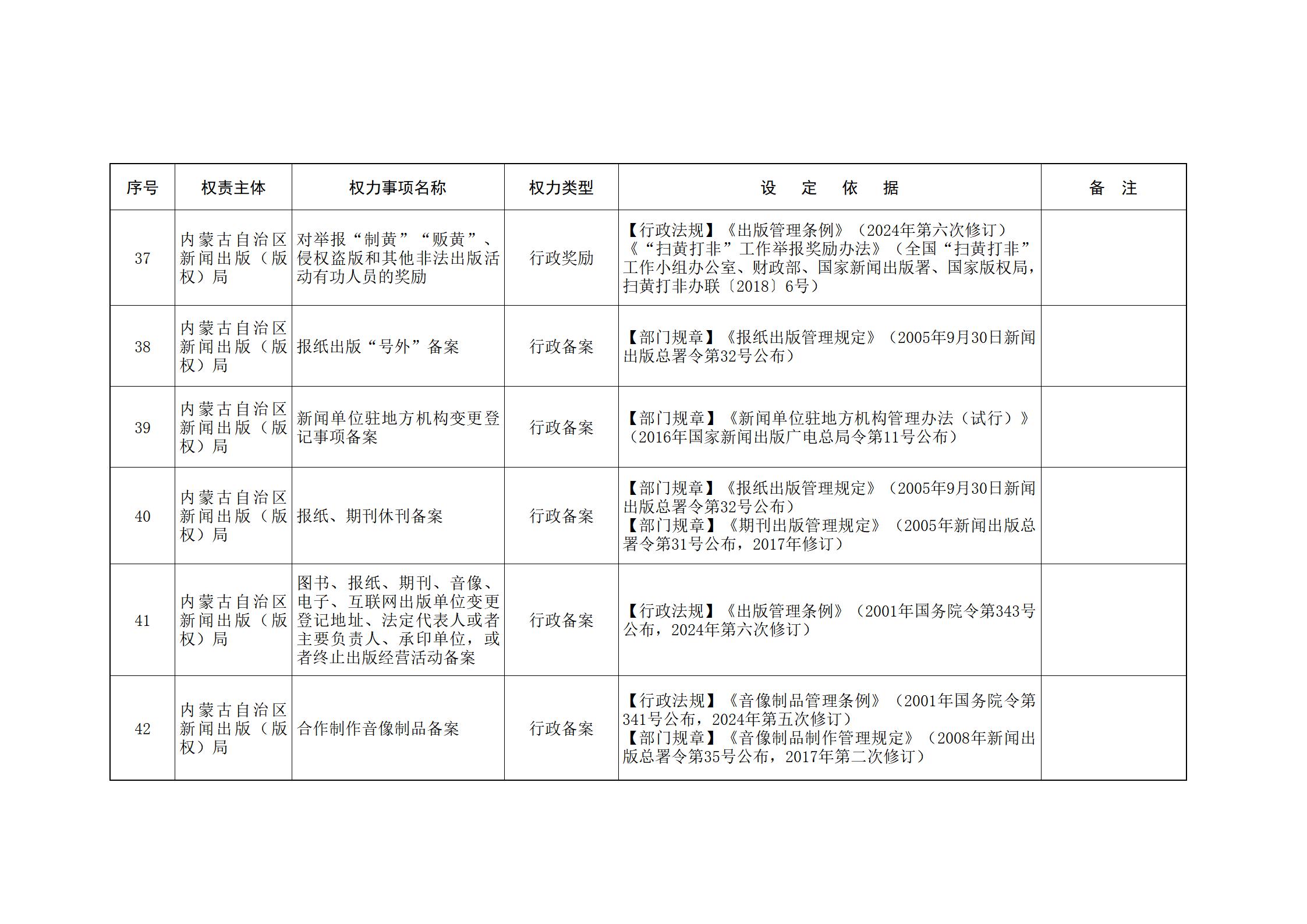 ld体育中国官方网站关于印发自治区本级行政权力清单保留目录(2026年版)和取消下放目录的通知_07.jpg