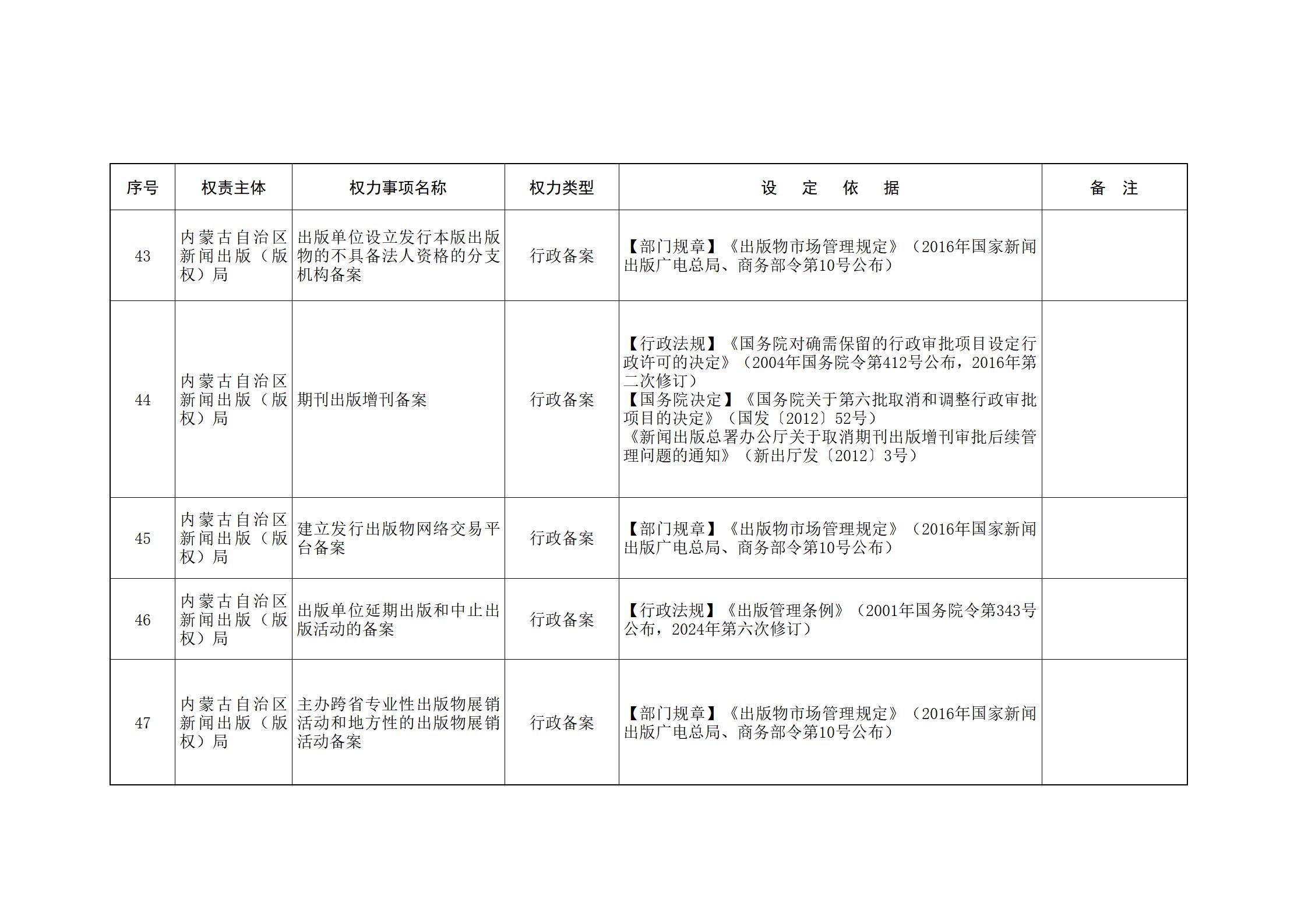 ld体育中国官方网站关于印发自治区本级行政权力清单保留目录(2026年版)和取消下放目录的通知_08.jpg
