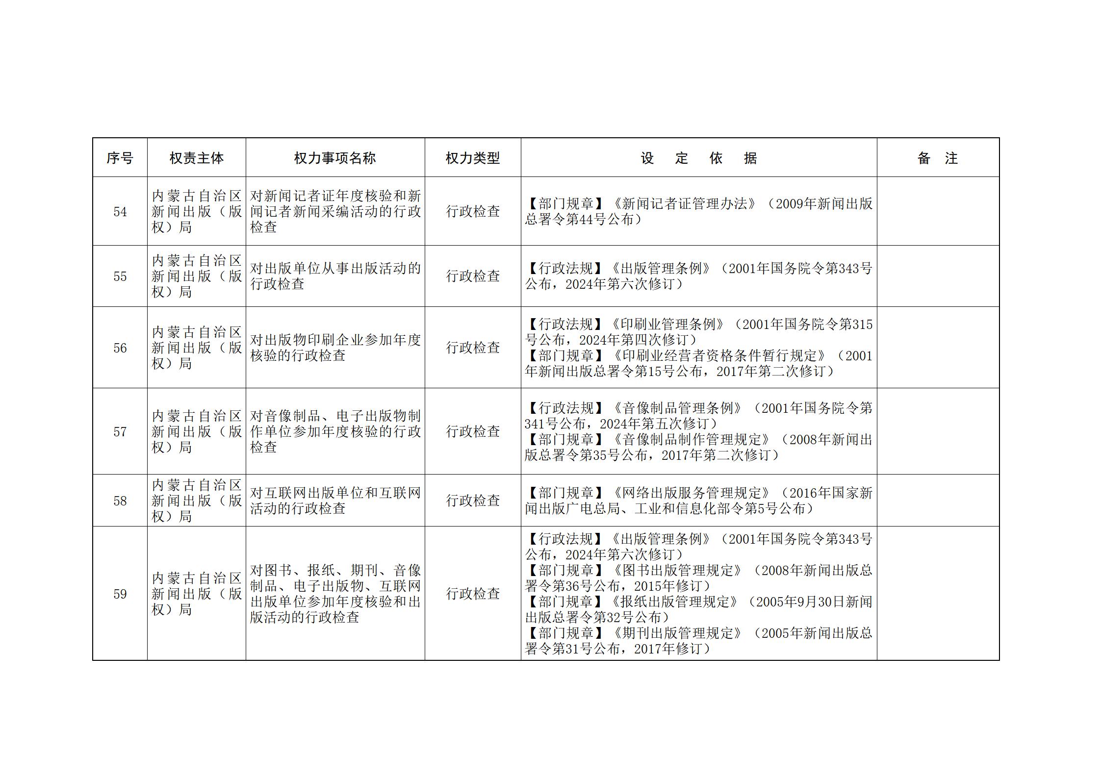ld体育中国官方网站关于印发自治区本级行政权力清单保留目录(2026年版)和取消下放目录的通知_10.jpg