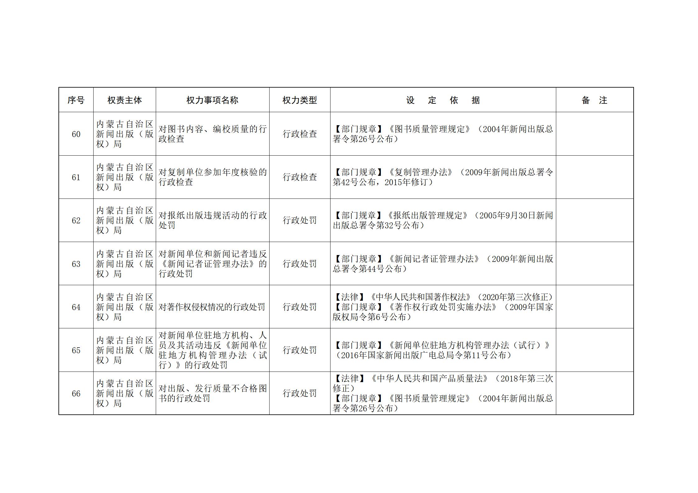 ld体育中国官方网站关于印发自治区本级行政权力清单保留目录(2026年版)和取消下放目录的通知_11.jpg