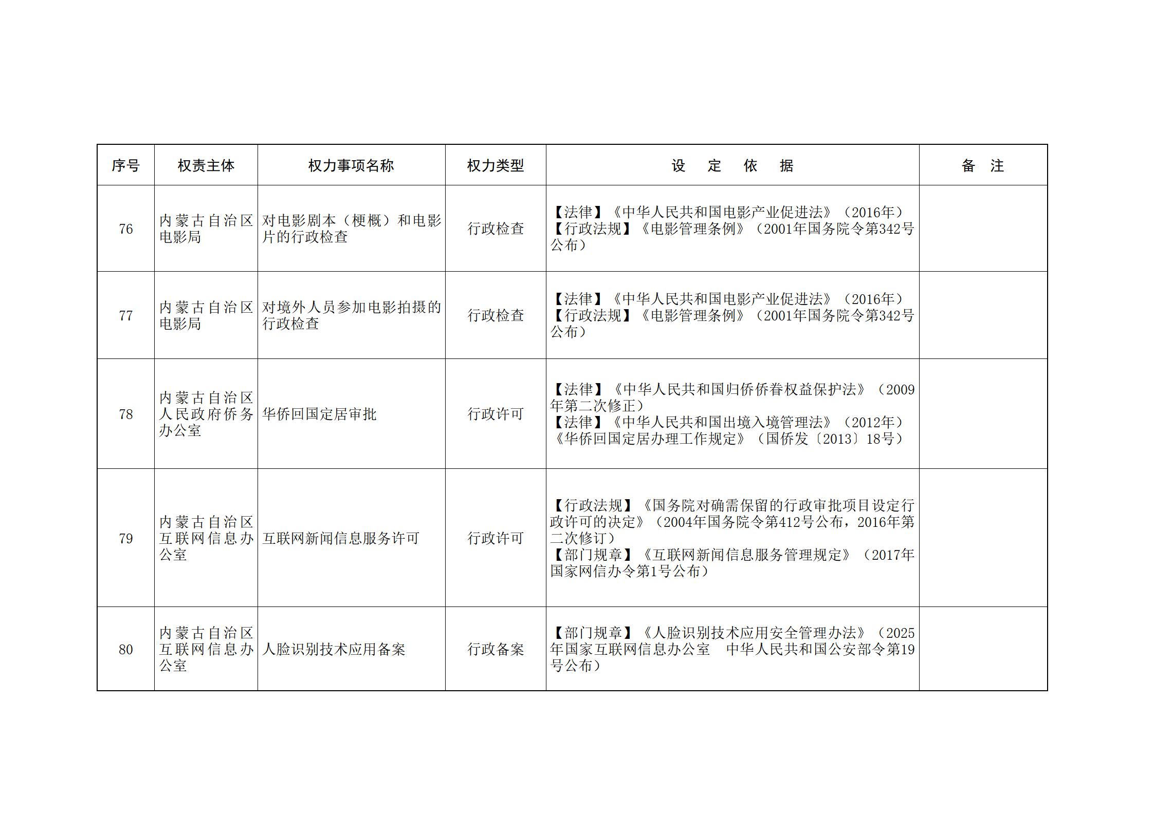ld体育中国官方网站关于印发自治区本级行政权力清单保留目录(2026年版)和取消下放目录的通知_14.jpg
