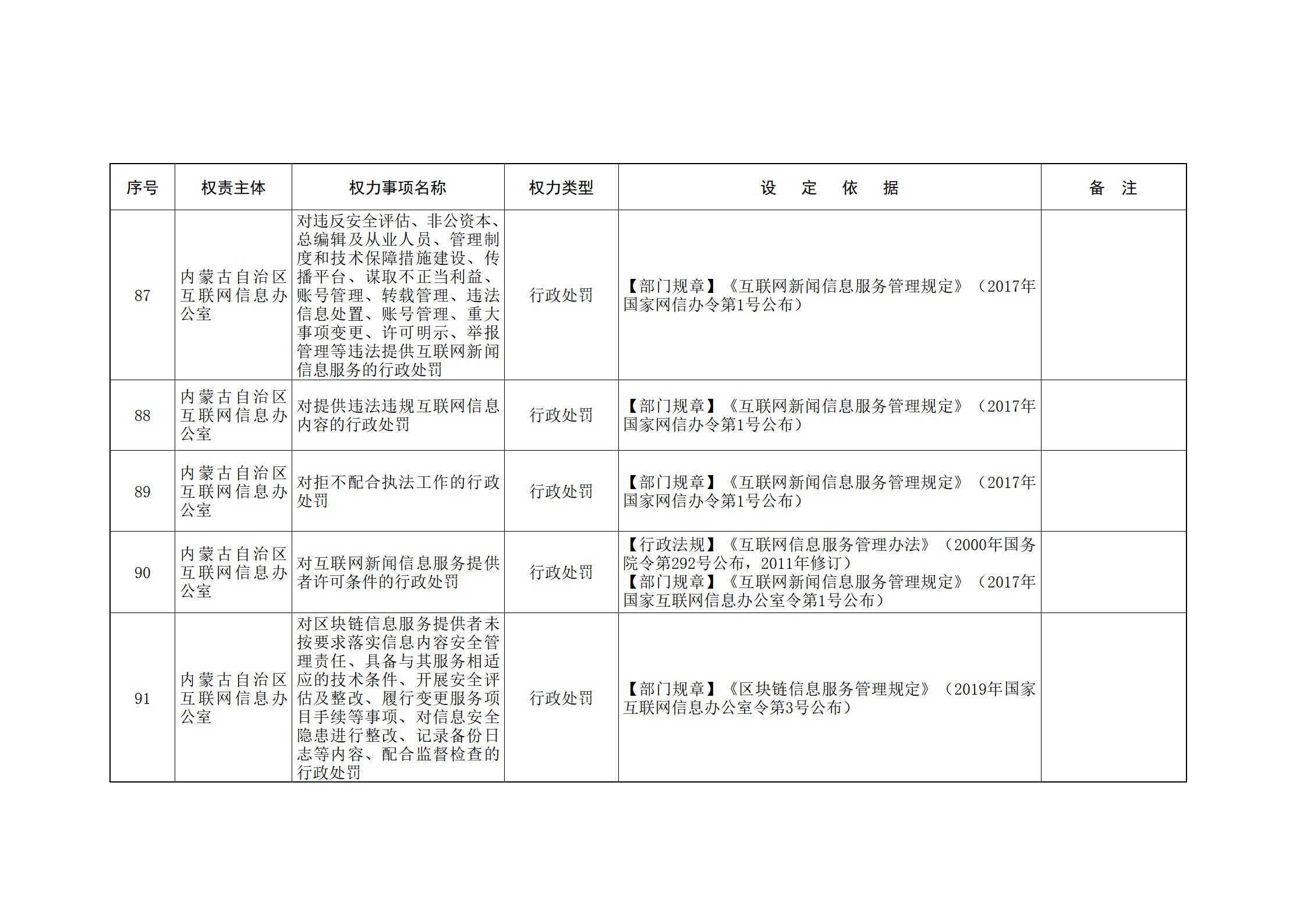 ld体育中国官方网站关于印发自治区本级行政权力清单保留目录(2026年版)和取消下放目录的通知_16.jpg