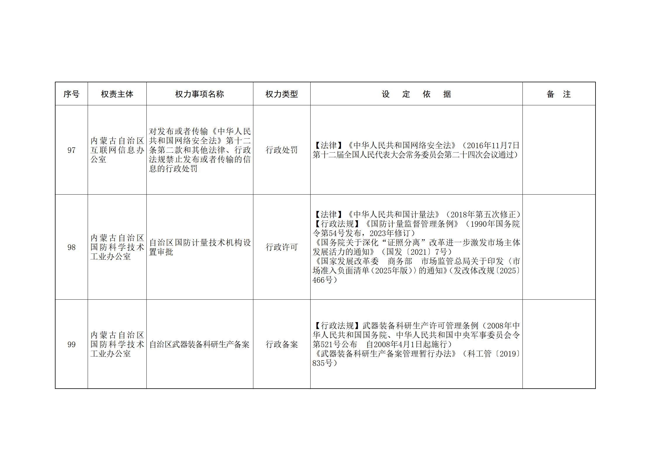 ld体育中国官方网站关于印发自治区本级行政权力清单保留目录(2026年版)和取消下放目录的通知_18.jpg