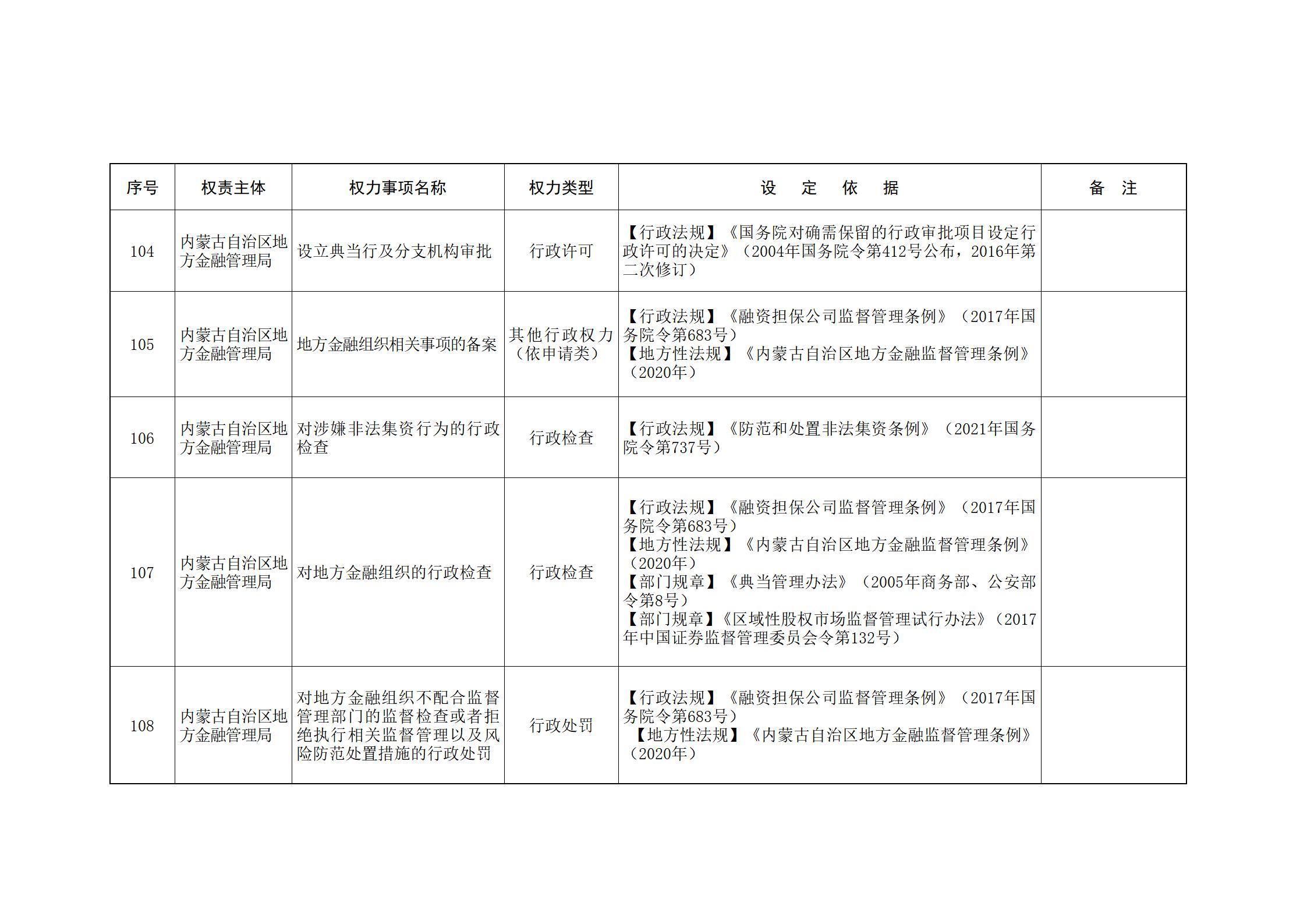 ld体育中国官方网站关于印发自治区本级行政权力清单保留目录(2026年版)和取消下放目录的通知_20.jpg