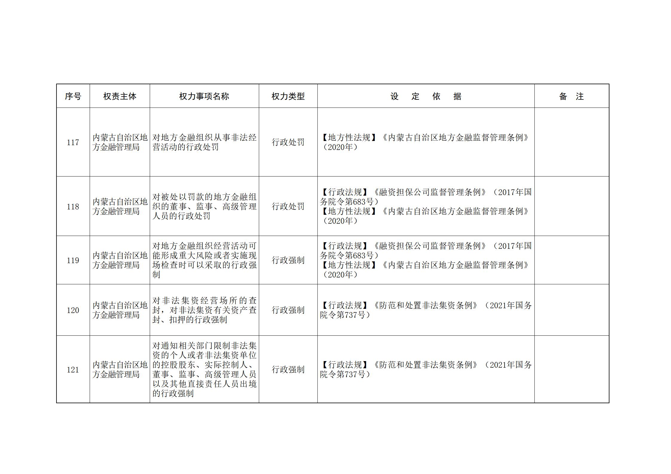ld体育中国官方网站关于印发自治区本级行政权力清单保留目录(2026年版)和取消下放目录的通知_23.jpg