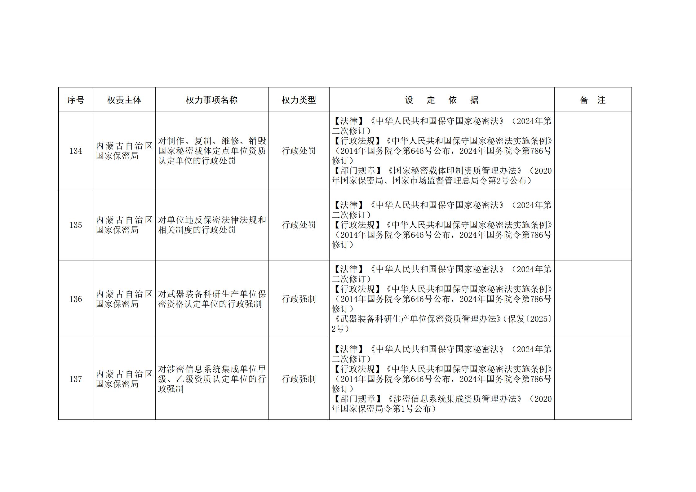 ld体育中国官方网站关于印发自治区本级行政权力清单保留目录(2026年版)和取消下放目录的通知_27.jpg