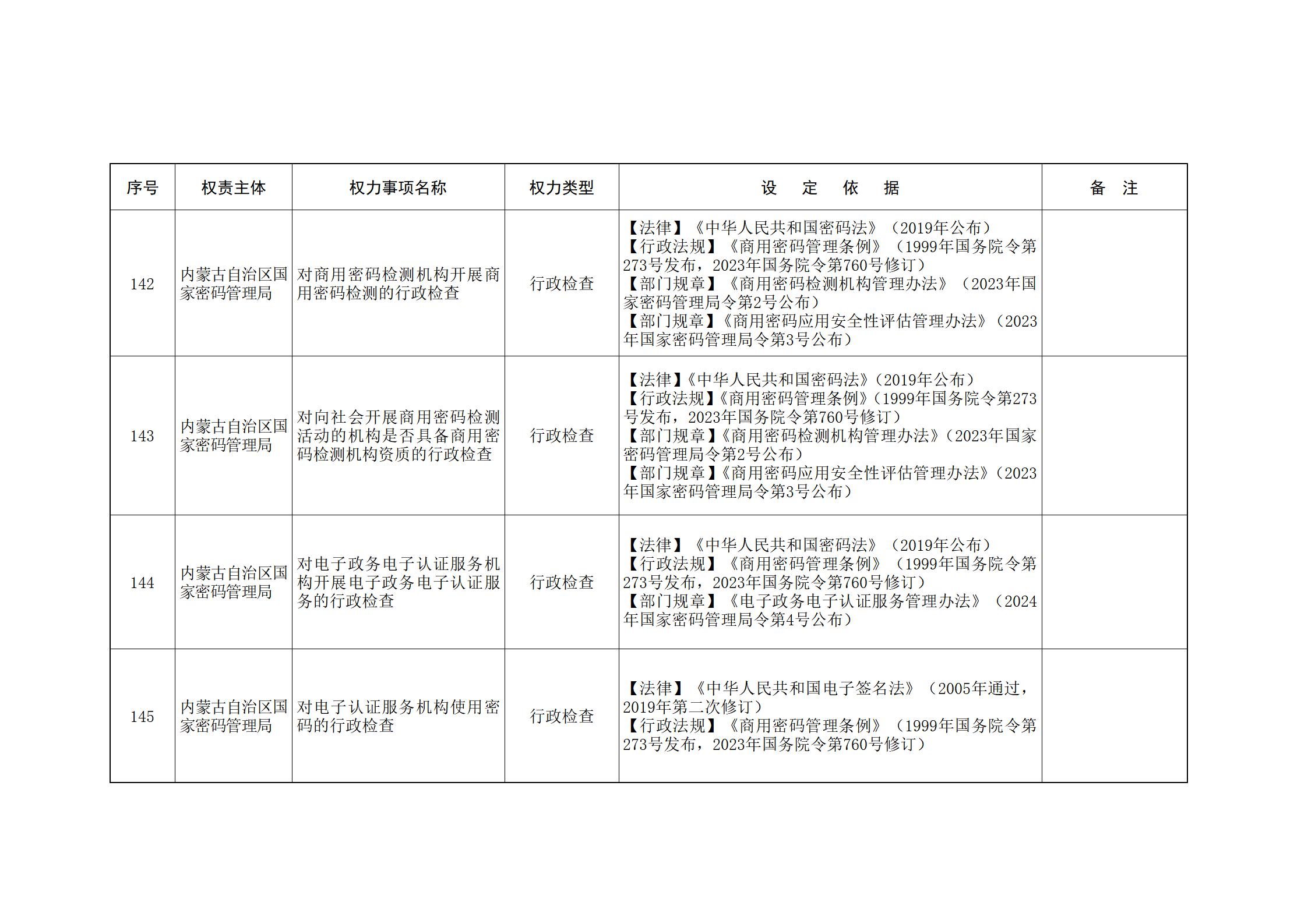 ld体育中国官方网站关于印发自治区本级行政权力清单保留目录(2026年版)和取消下放目录的通知_29.jpg