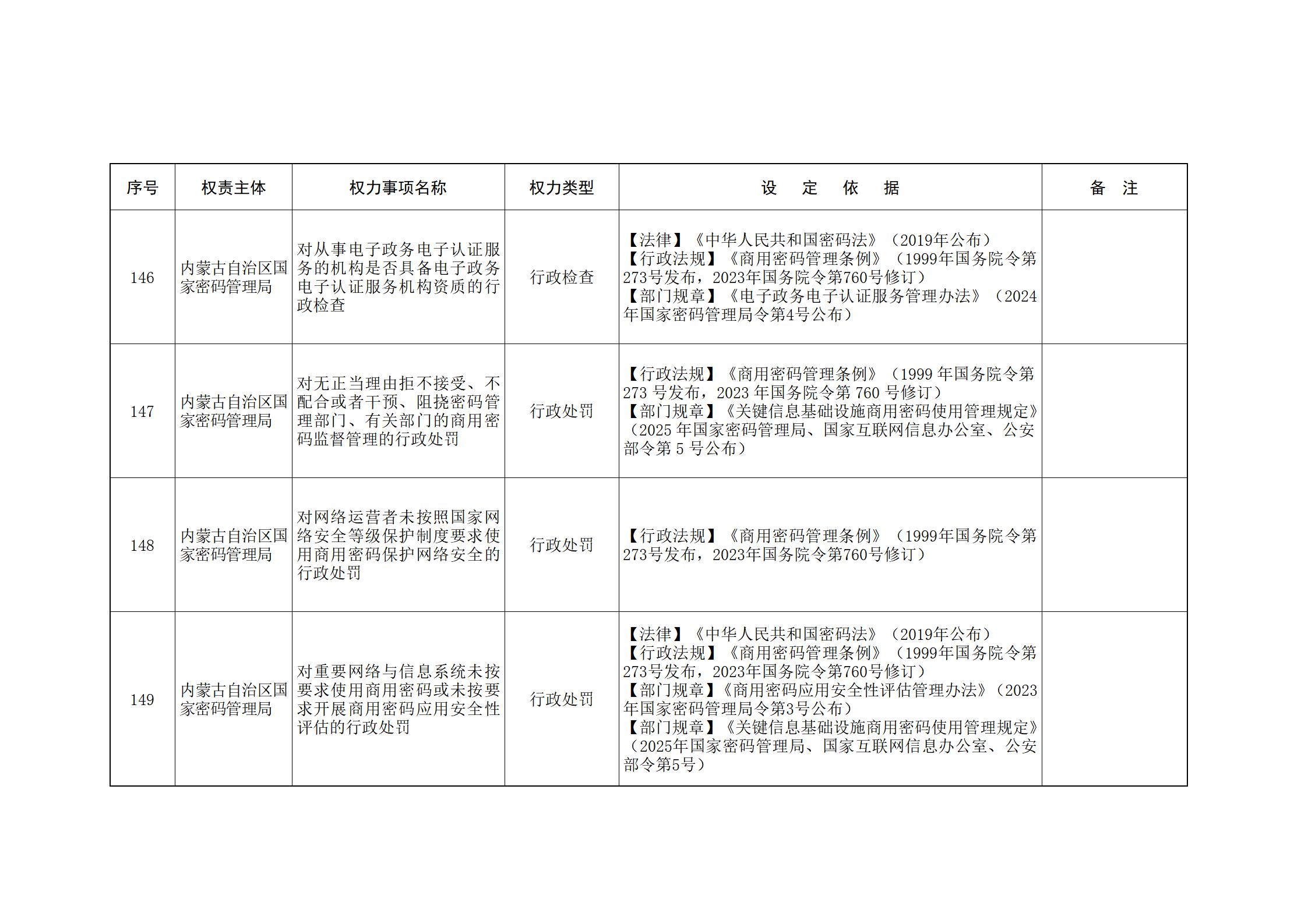 ld体育中国官方网站关于印发自治区本级行政权力清单保留目录(2026年版)和取消下放目录的通知_30.jpg