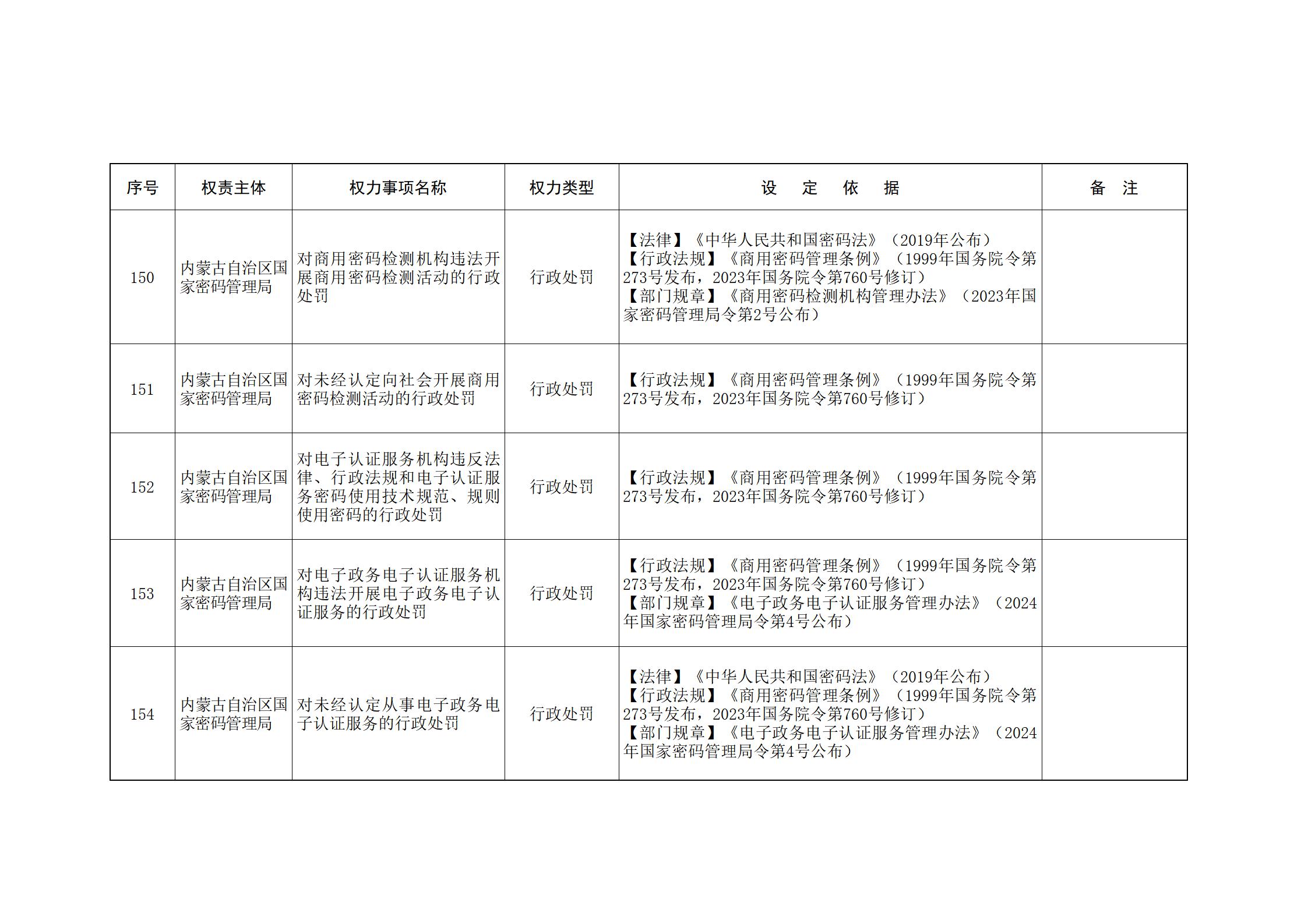 ld体育中国官方网站关于印发自治区本级行政权力清单保留目录(2026年版)和取消下放目录的通知_31.jpg