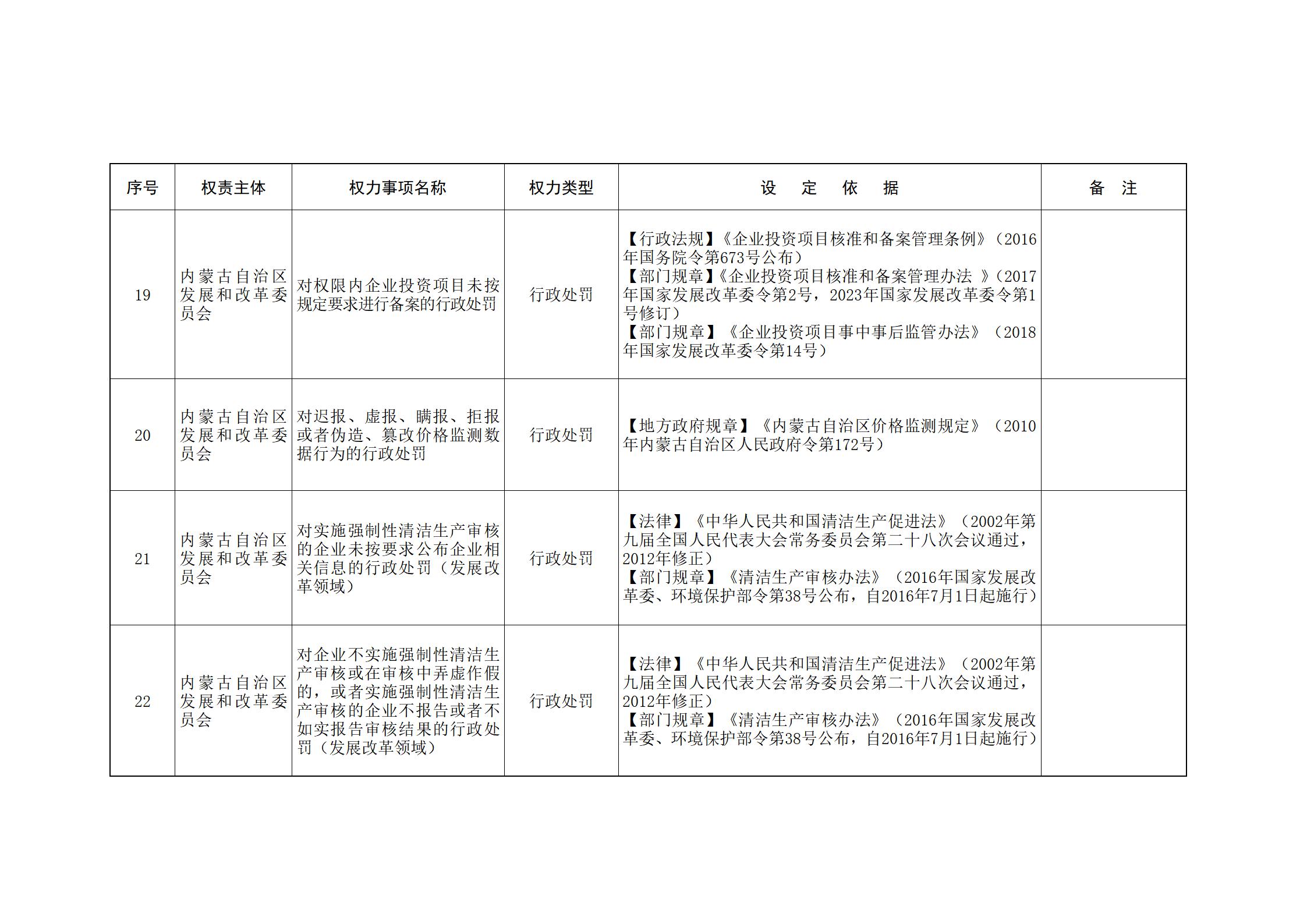 ld体育中国官方网站关于印发自治区本级行政权力清单保留目录(2026年版)和取消下放目录的通知_36.jpg