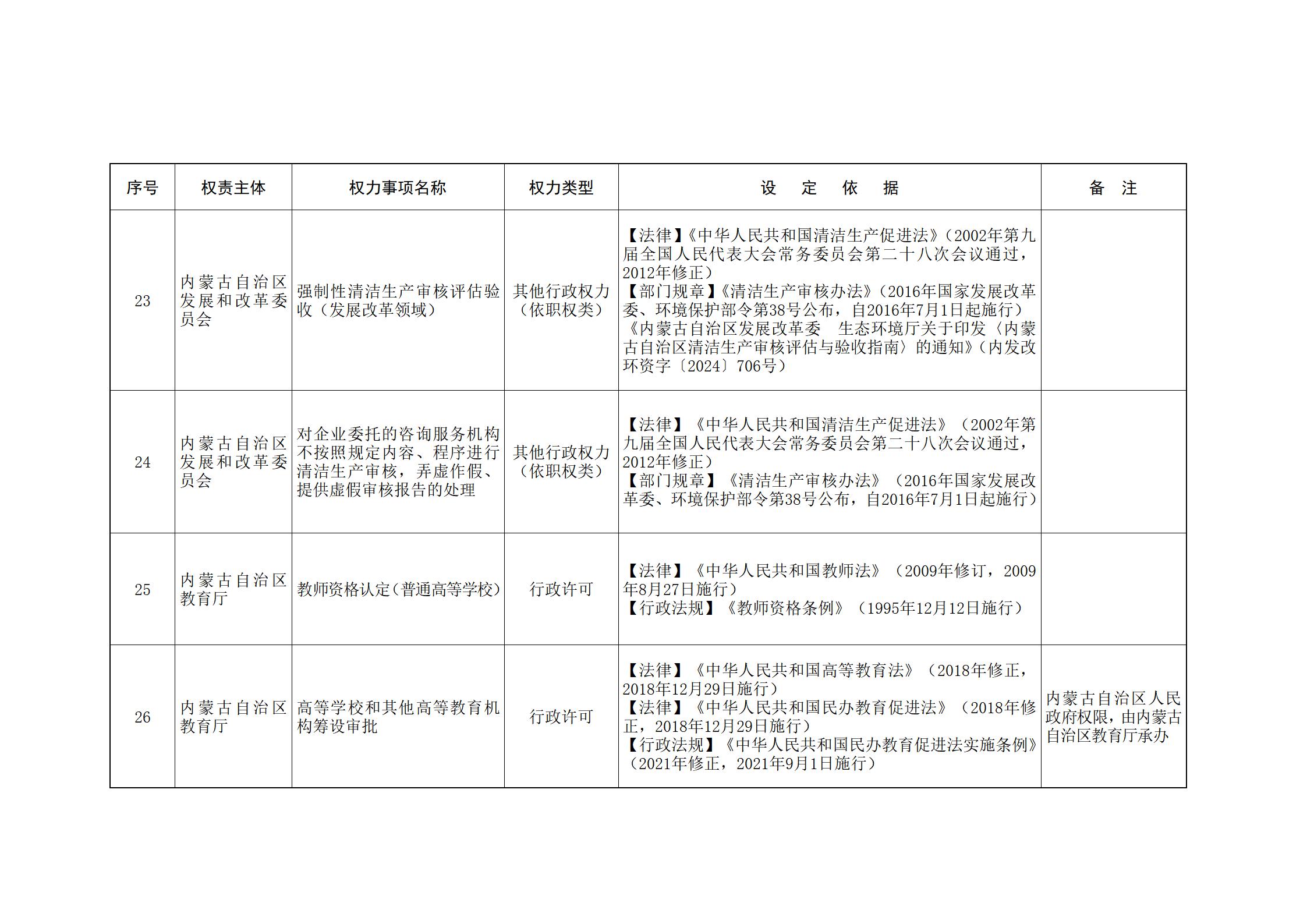 ld体育中国官方网站关于印发自治区本级行政权力清单保留目录(2026年版)和取消下放目录的通知_37.jpg