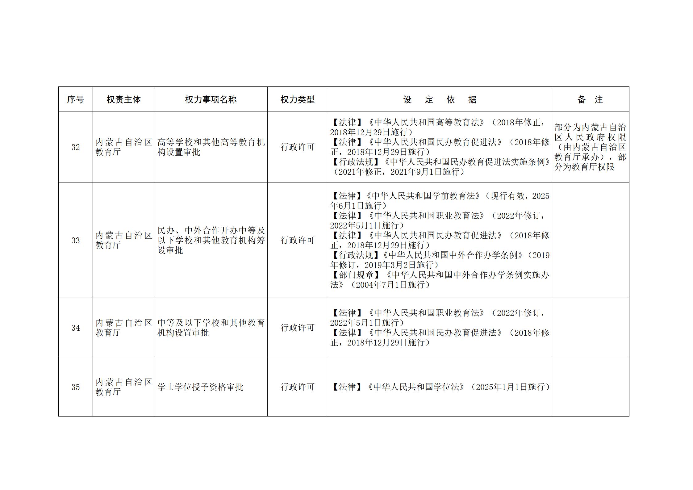 ld体育中国官方网站关于印发自治区本级行政权力清单保留目录(2026年版)和取消下放目录的通知_39.jpg