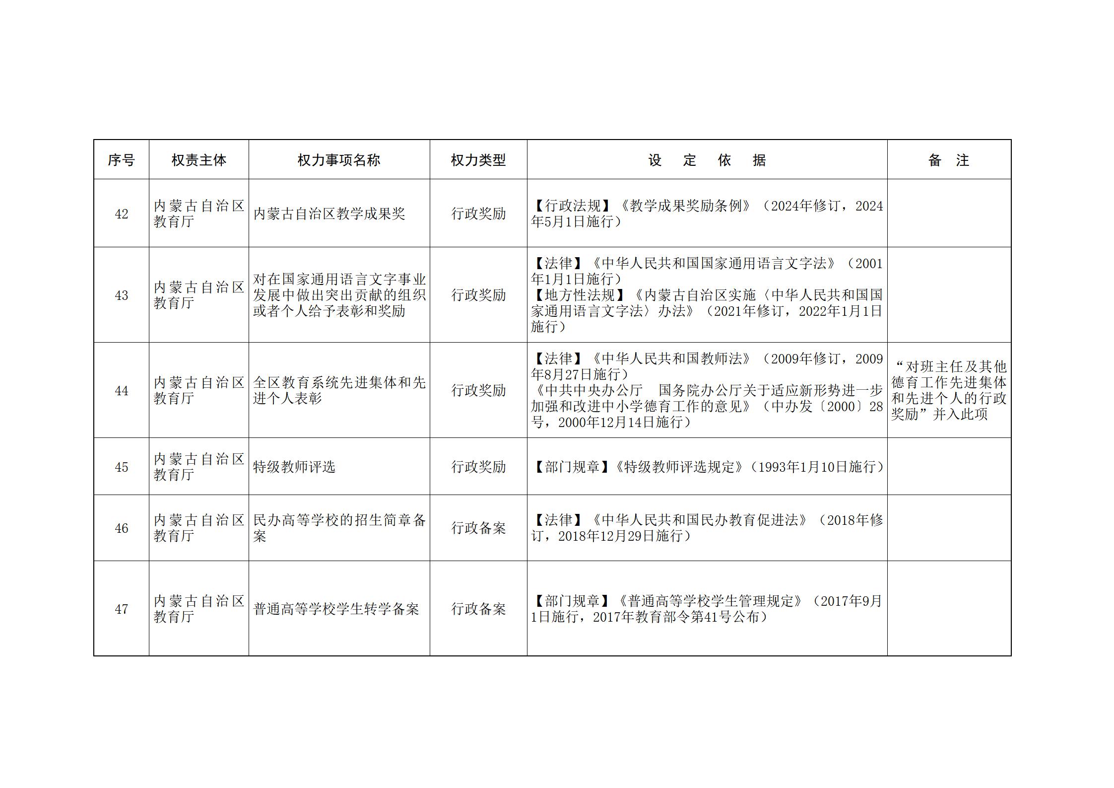 ld体育中国官方网站关于印发自治区本级行政权力清单保留目录(2026年版)和取消下放目录的通知_41.jpg