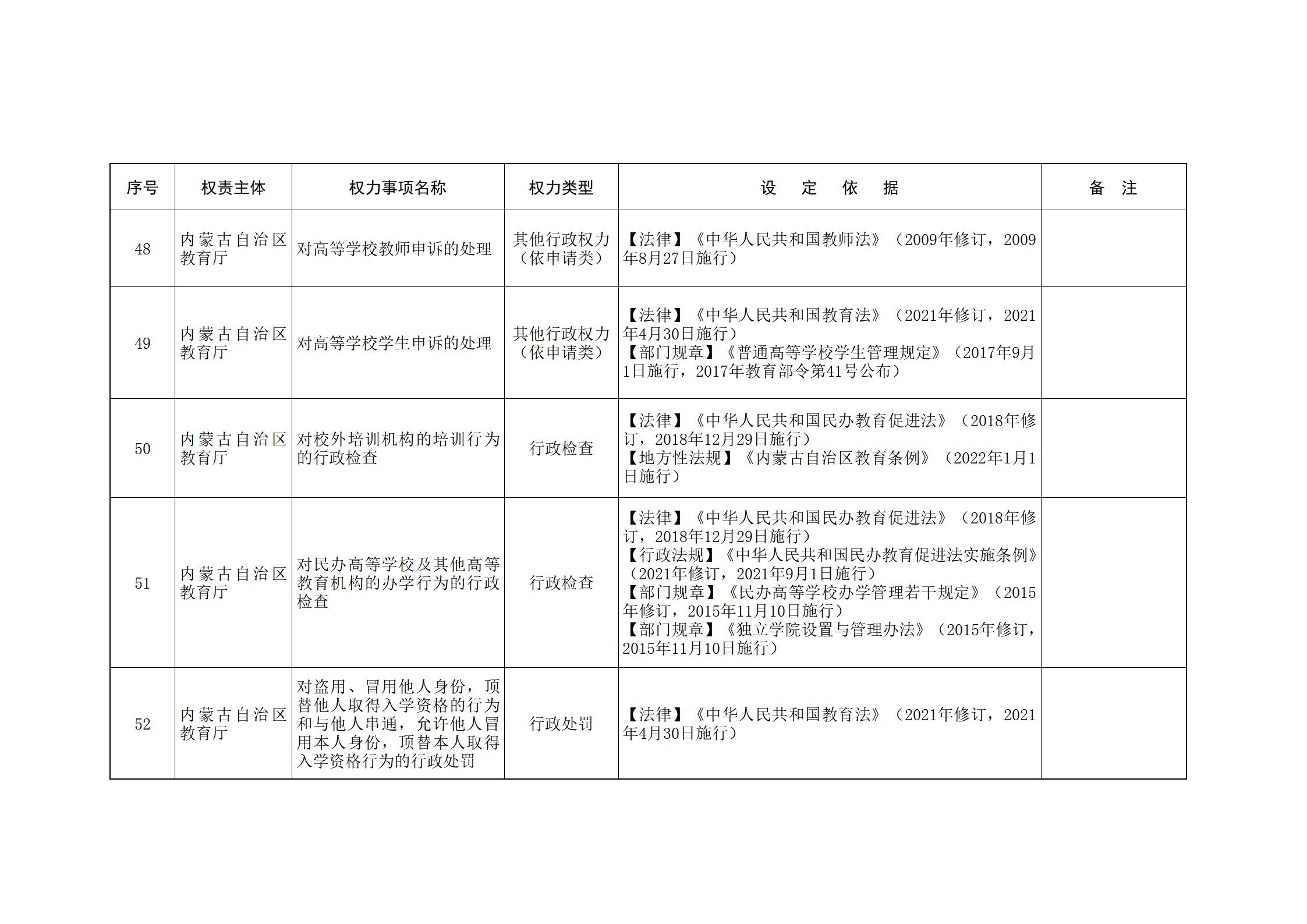 ld体育中国官方网站关于印发自治区本级行政权力清单保留目录(2026年版)和取消下放目录的通知_42.jpg