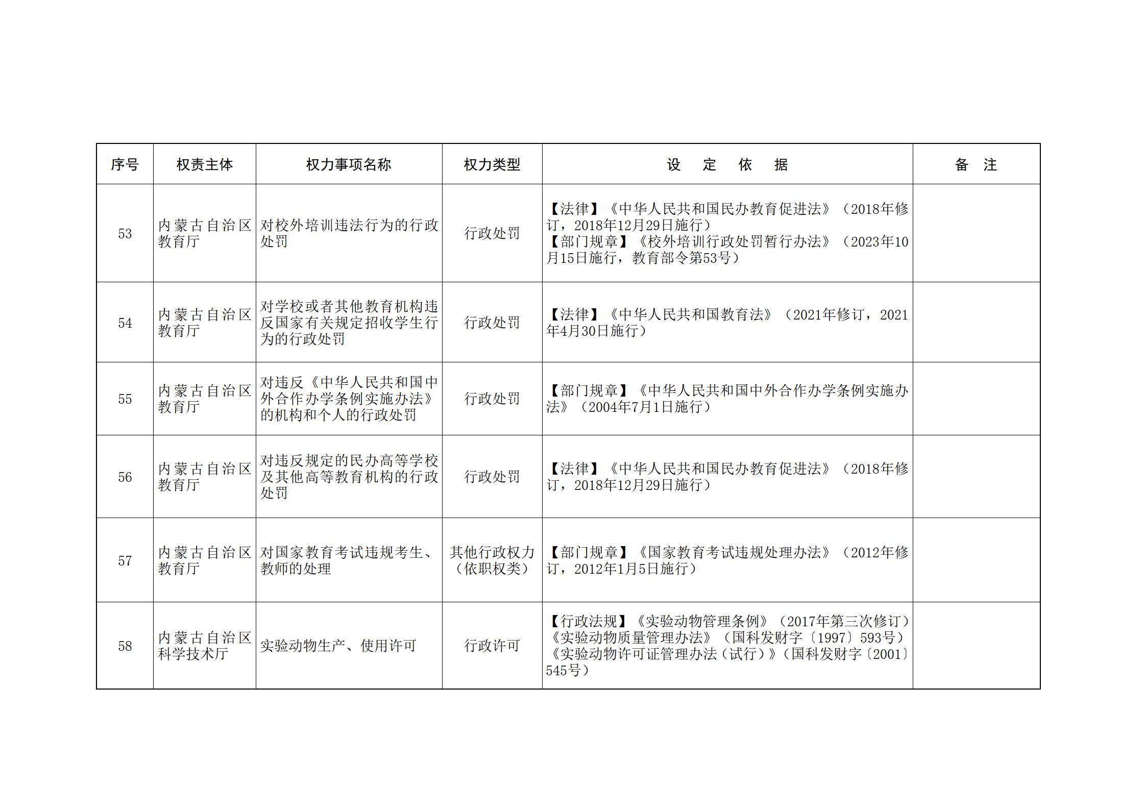 ld体育中国官方网站关于印发自治区本级行政权力清单保留目录(2026年版)和取消下放目录的通知_43.jpg