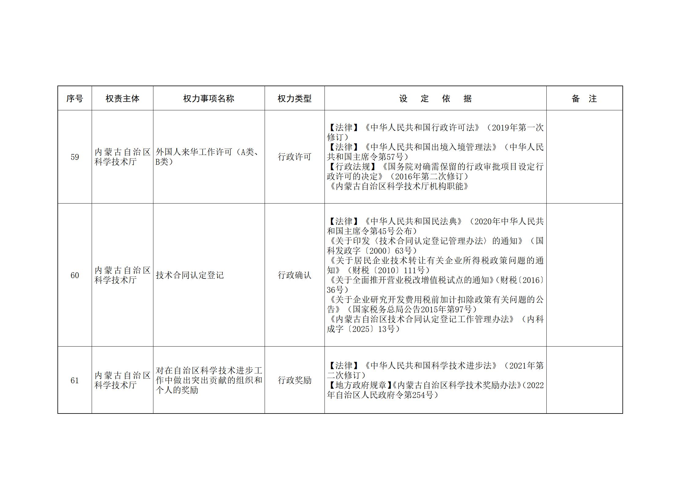 ld体育中国官方网站关于印发自治区本级行政权力清单保留目录(2026年版)和取消下放目录的通知_44.jpg