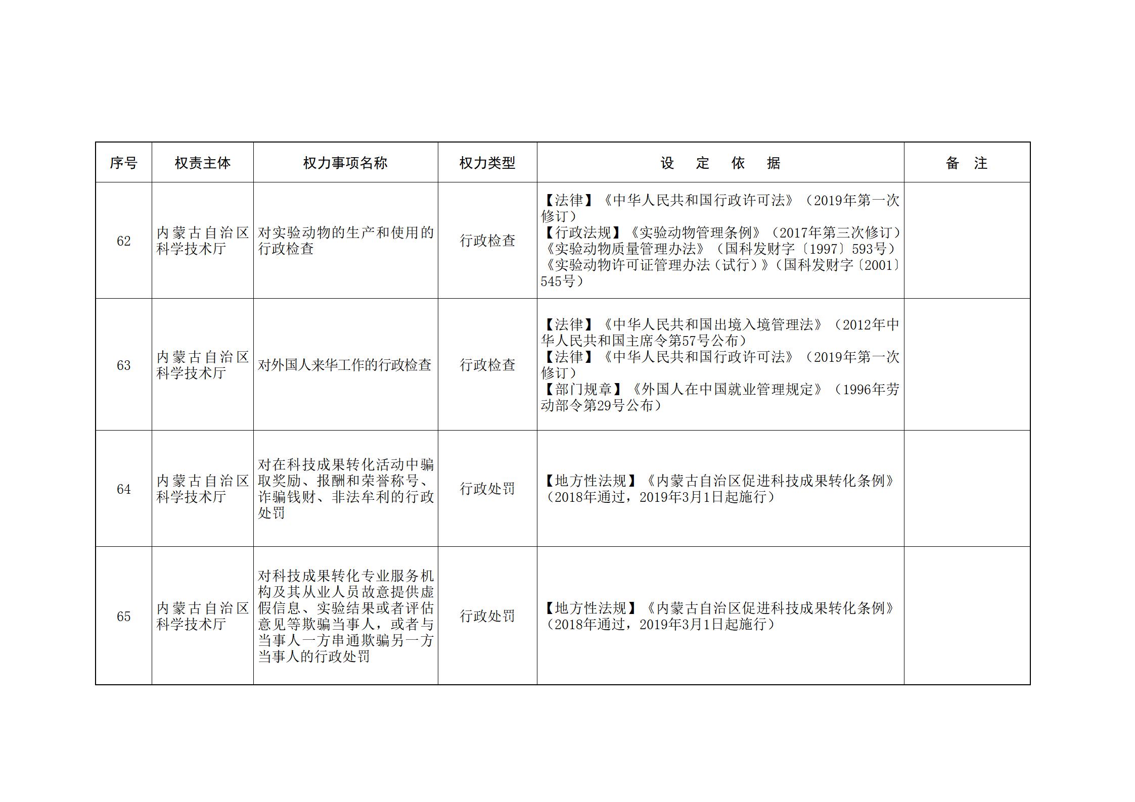 ld体育中国官方网站关于印发自治区本级行政权力清单保留目录(2026年版)和取消下放目录的通知_45.jpg