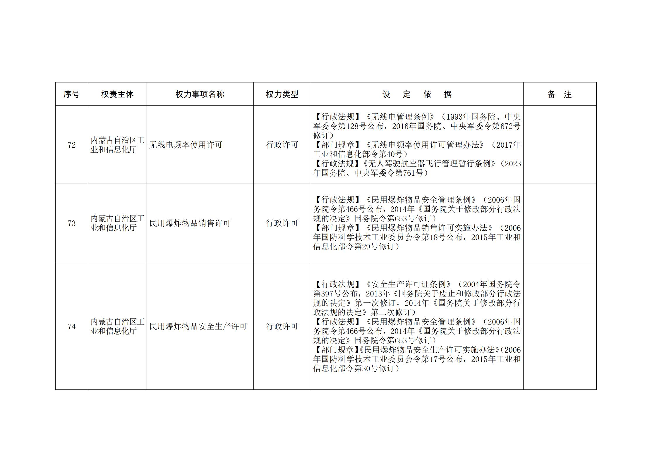ld体育中国官方网站关于印发自治区本级行政权力清单保留目录(2026年版)和取消下放目录的通知_48.jpg