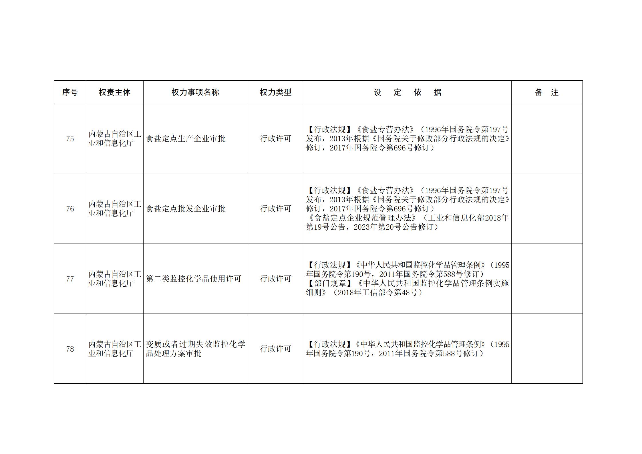 ld体育中国官方网站关于印发自治区本级行政权力清单保留目录(2026年版)和取消下放目录的通知_49.jpg