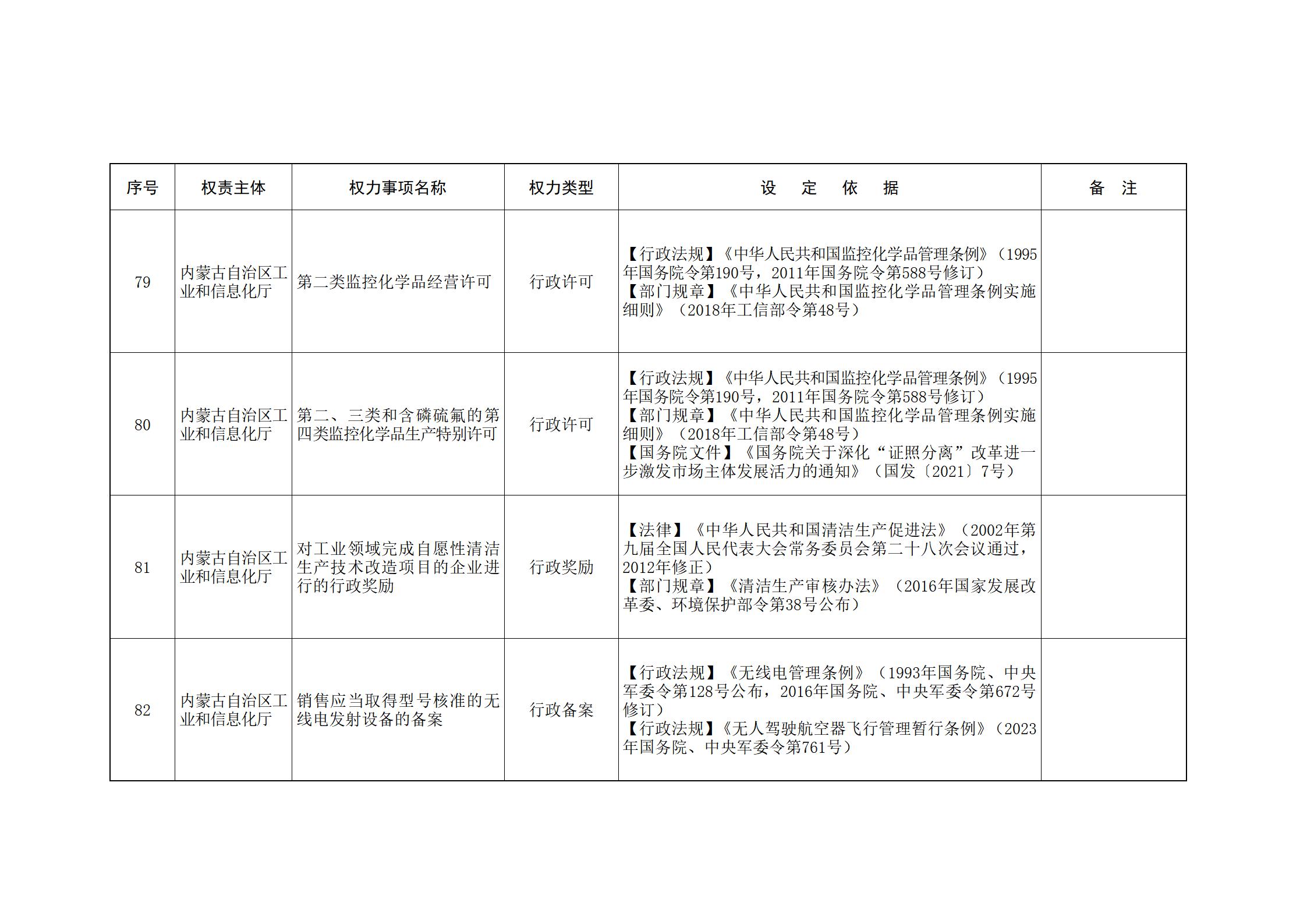 ld体育中国官方网站关于印发自治区本级行政权力清单保留目录(2026年版)和取消下放目录的通知_50.jpg