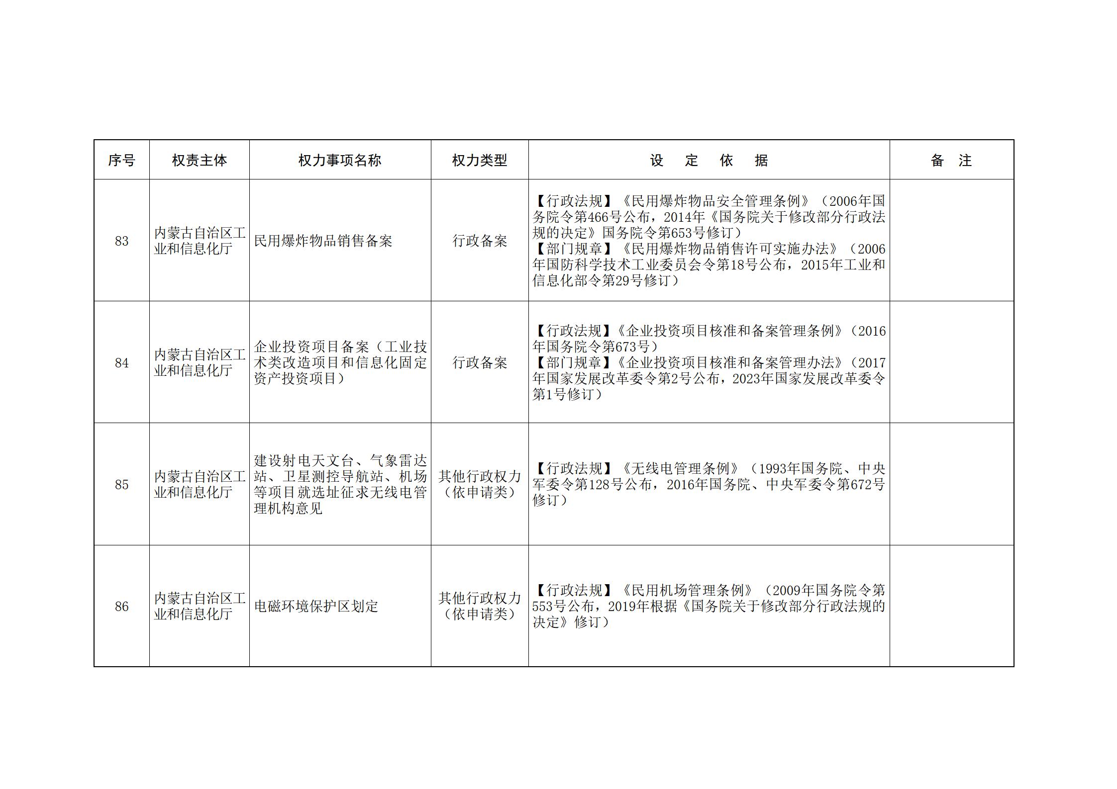 ld体育中国官方网站关于印发自治区本级行政权力清单保留目录(2026年版)和取消下放目录的通知_51.jpg