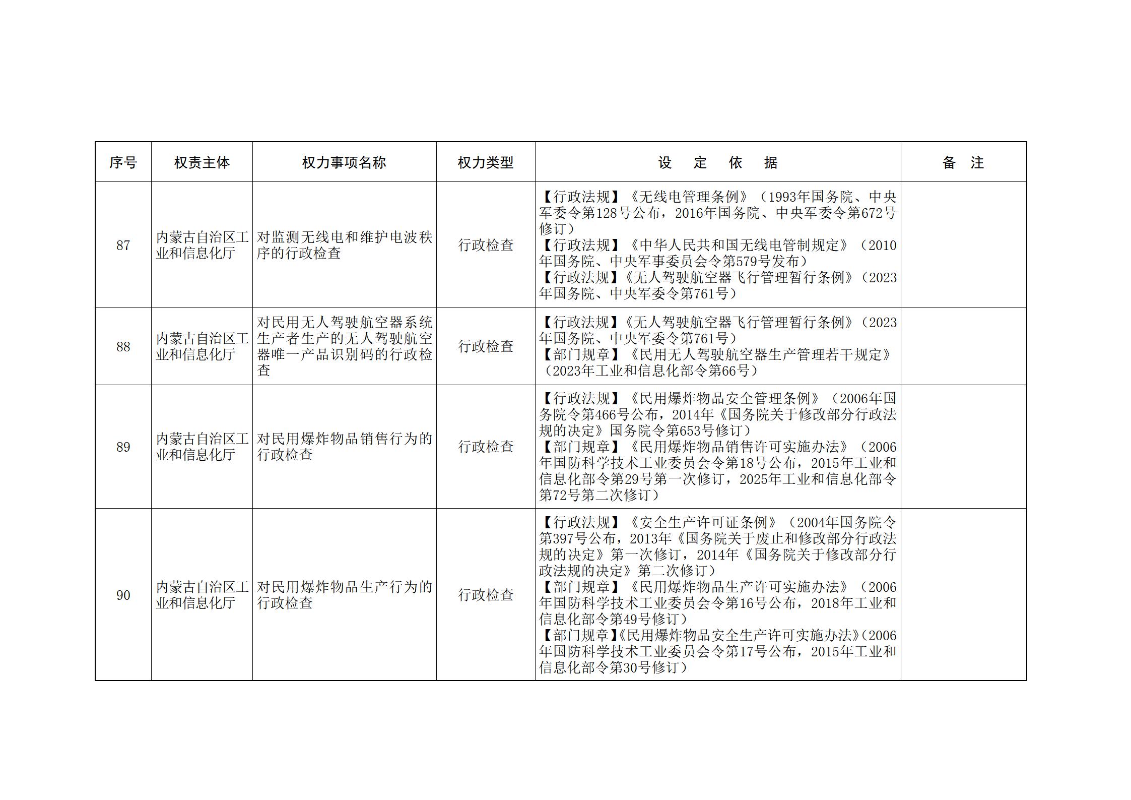 ld体育中国官方网站关于印发自治区本级行政权力清单保留目录(2026年版)和取消下放目录的通知_52.jpg