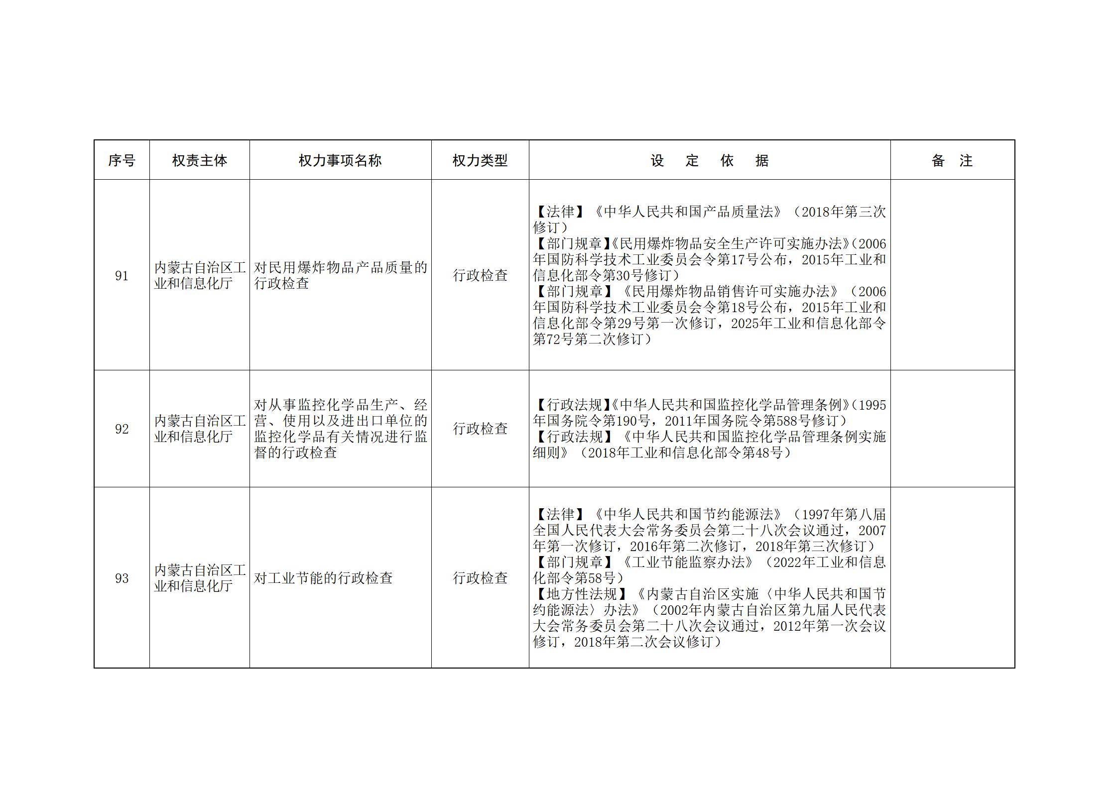 ld体育中国官方网站关于印发自治区本级行政权力清单保留目录(2026年版)和取消下放目录的通知_53.jpg