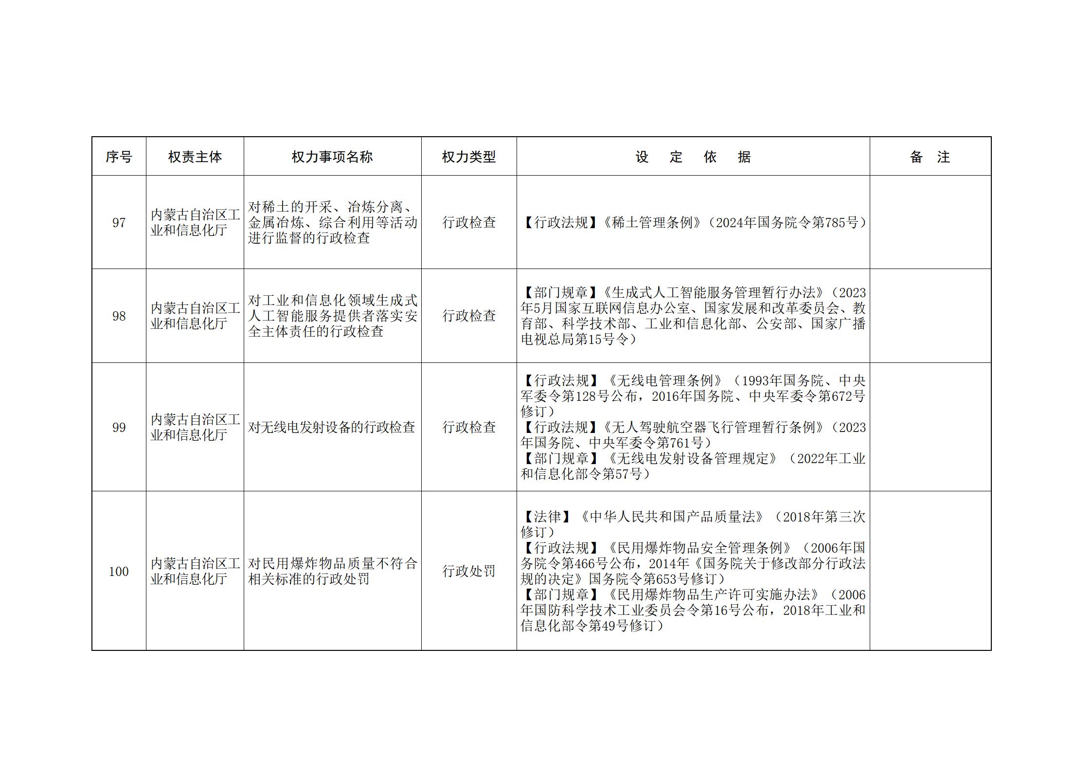 ld体育中国官方网站关于印发自治区本级行政权力清单保留目录(2026年版)和取消下放目录的通知_55.jpg