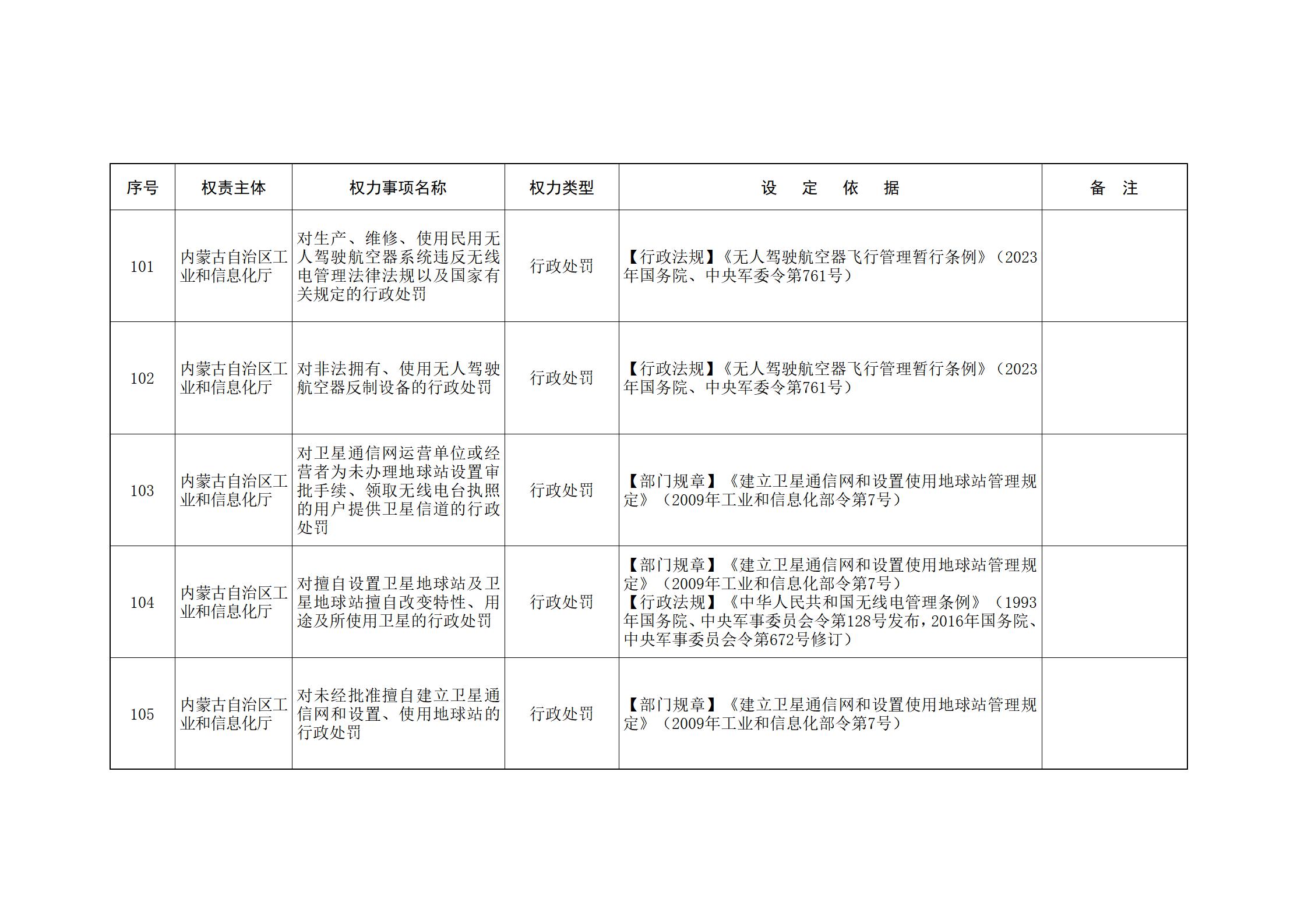 ld体育中国官方网站关于印发自治区本级行政权力清单保留目录(2026年版)和取消下放目录的通知_56.jpg
