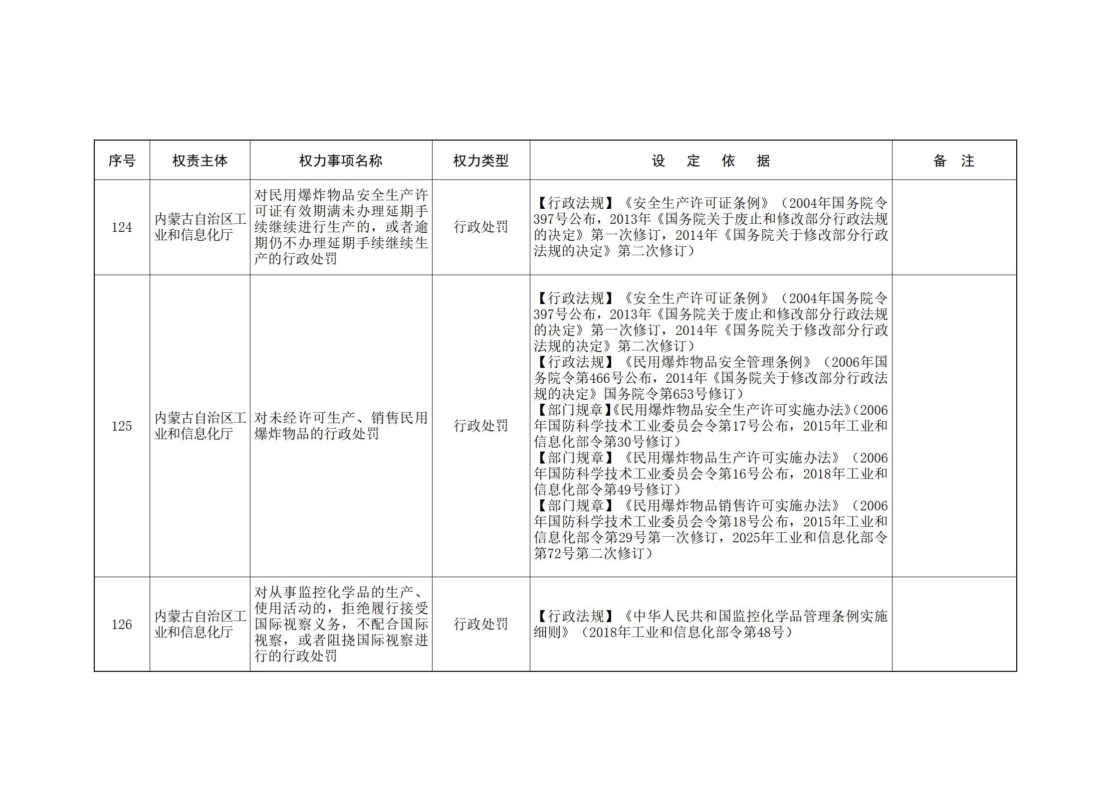 ld体育中国官方网站关于印发自治区本级行政权力清单保留目录(2026年版)和取消下放目录的通知_61.jpg