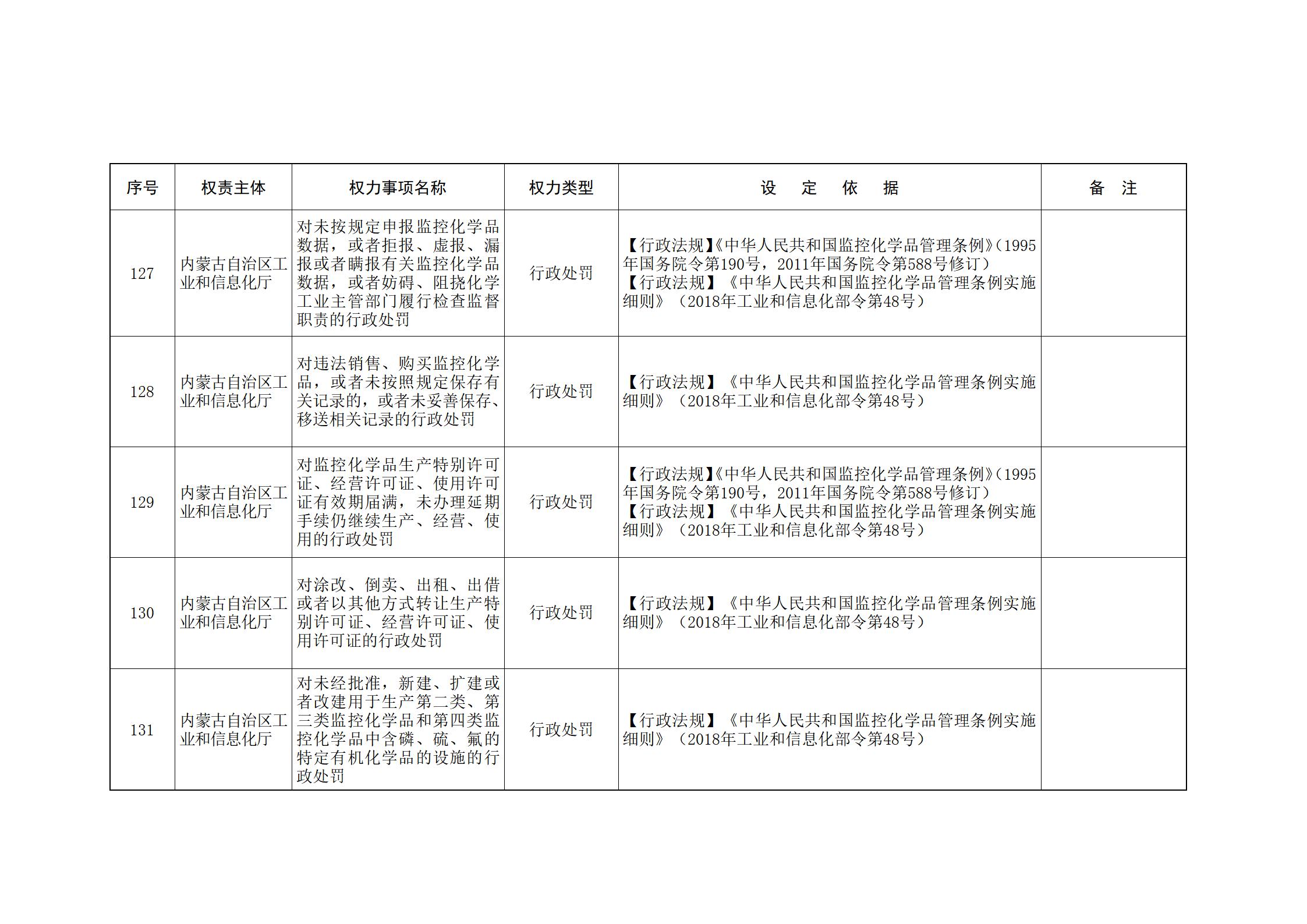 ld体育中国官方网站关于印发自治区本级行政权力清单保留目录(2026年版)和取消下放目录的通知_62.jpg
