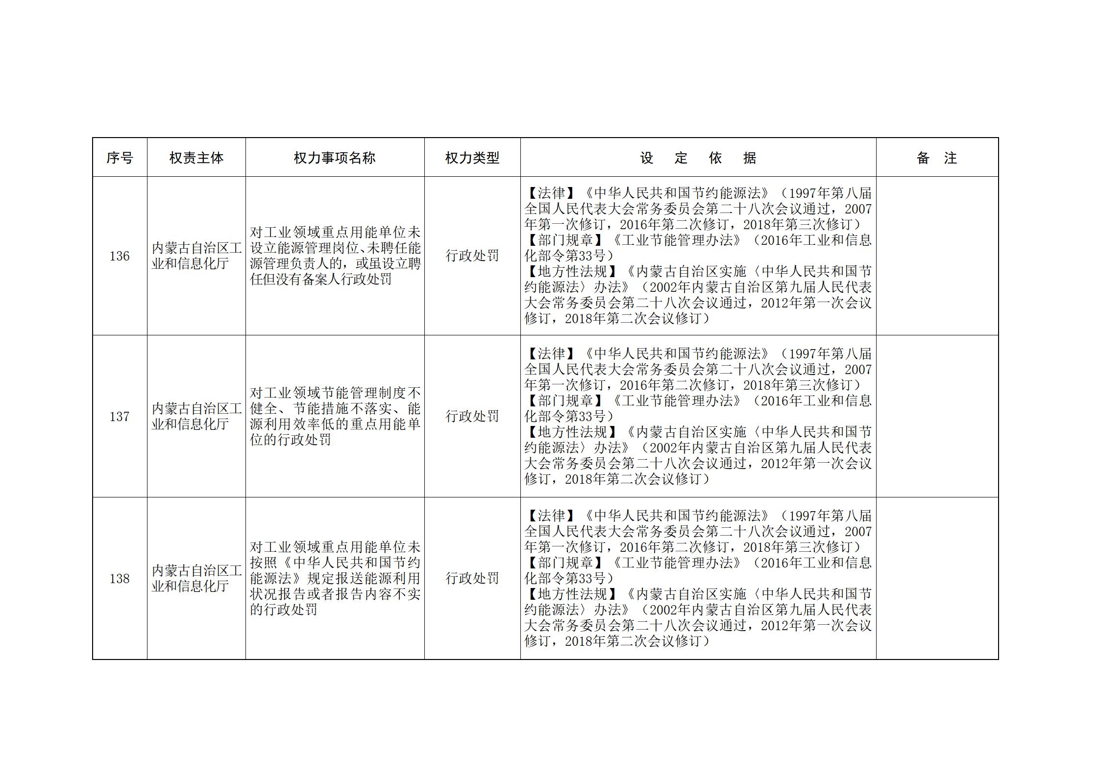 ld体育中国官方网站关于印发自治区本级行政权力清单保留目录(2026年版)和取消下放目录的通知_64.jpg