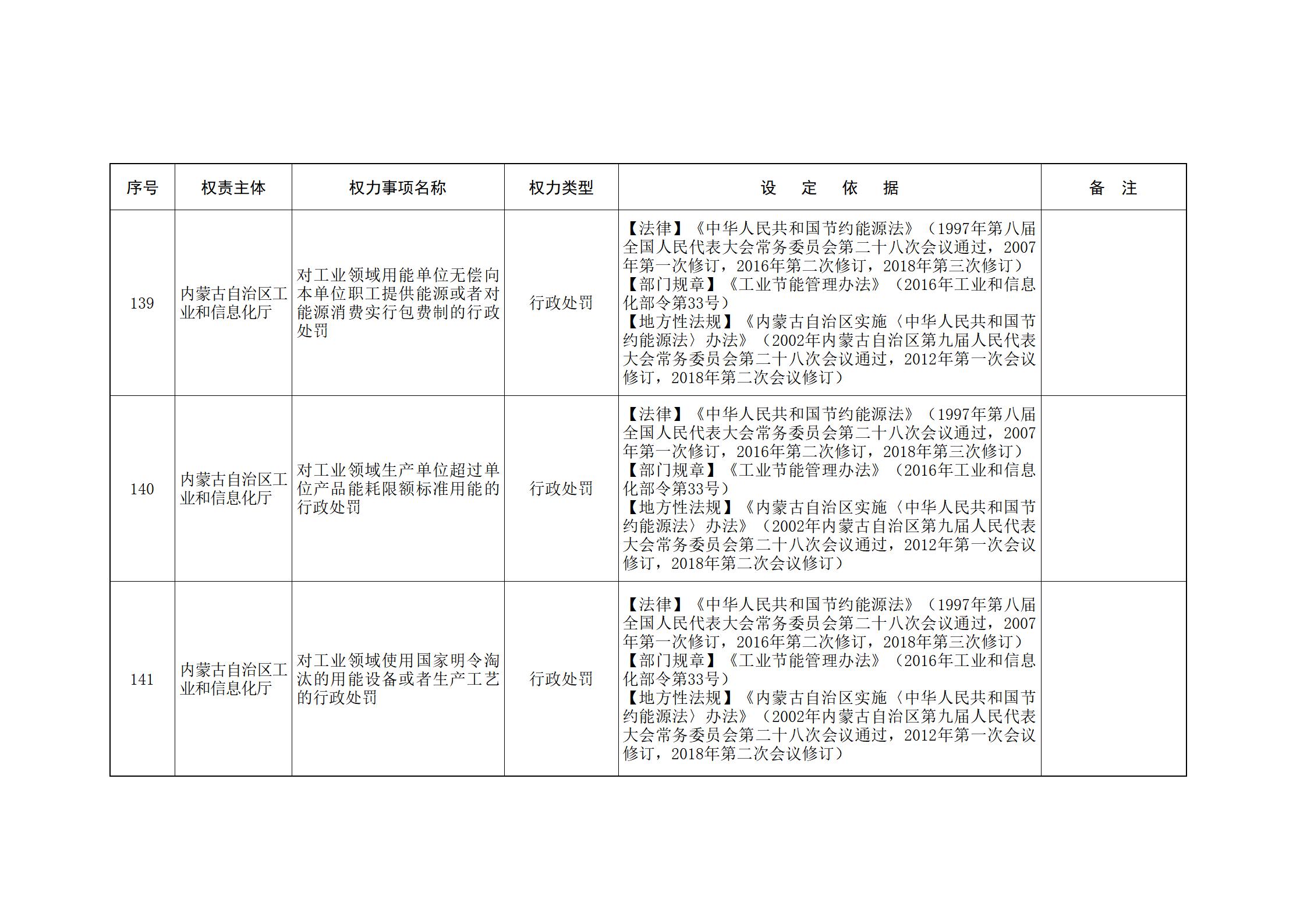 ld体育中国官方网站关于印发自治区本级行政权力清单保留目录(2026年版)和取消下放目录的通知_65.jpg