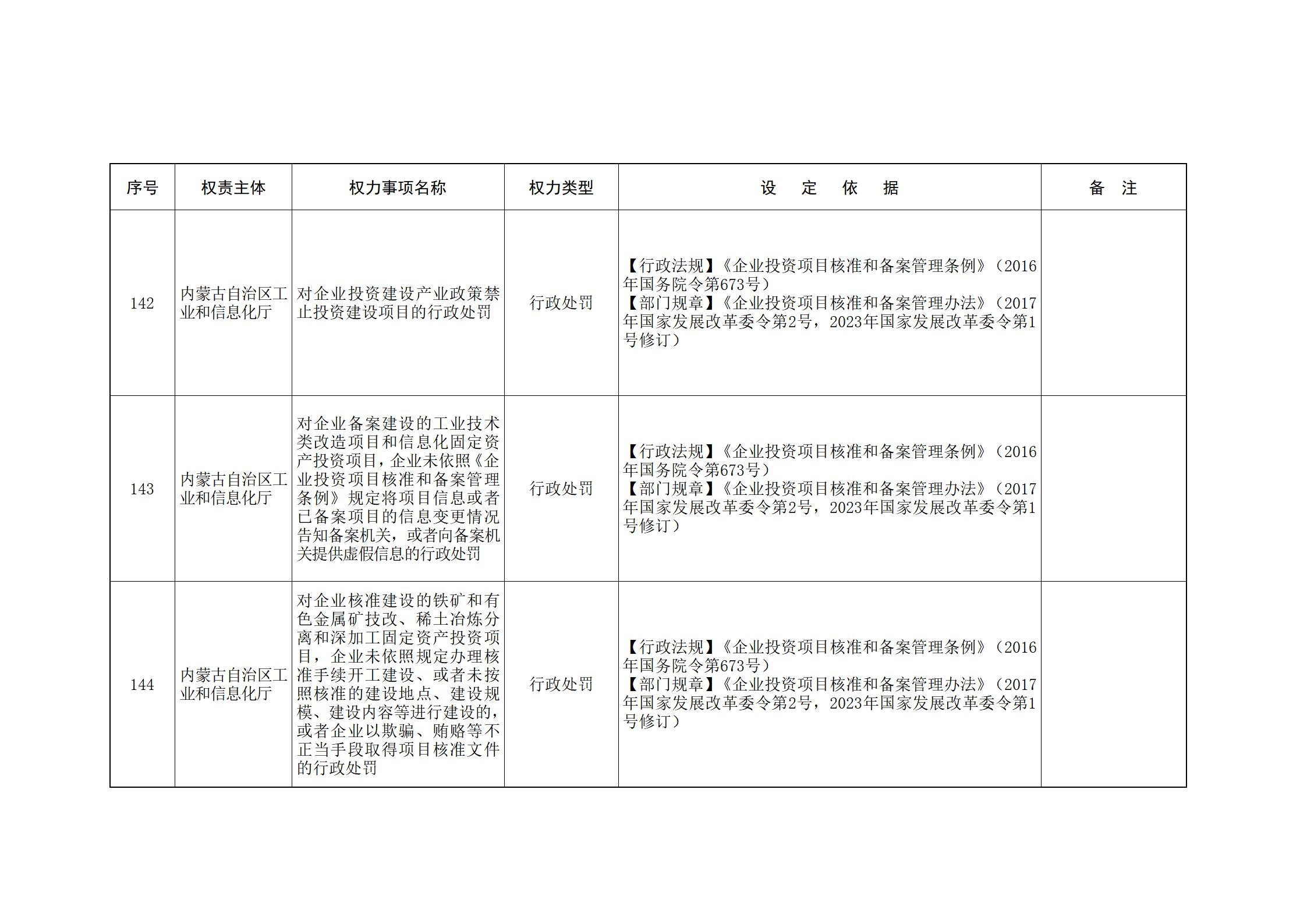 ld体育中国官方网站关于印发自治区本级行政权力清单保留目录(2026年版)和取消下放目录的通知_66.jpg