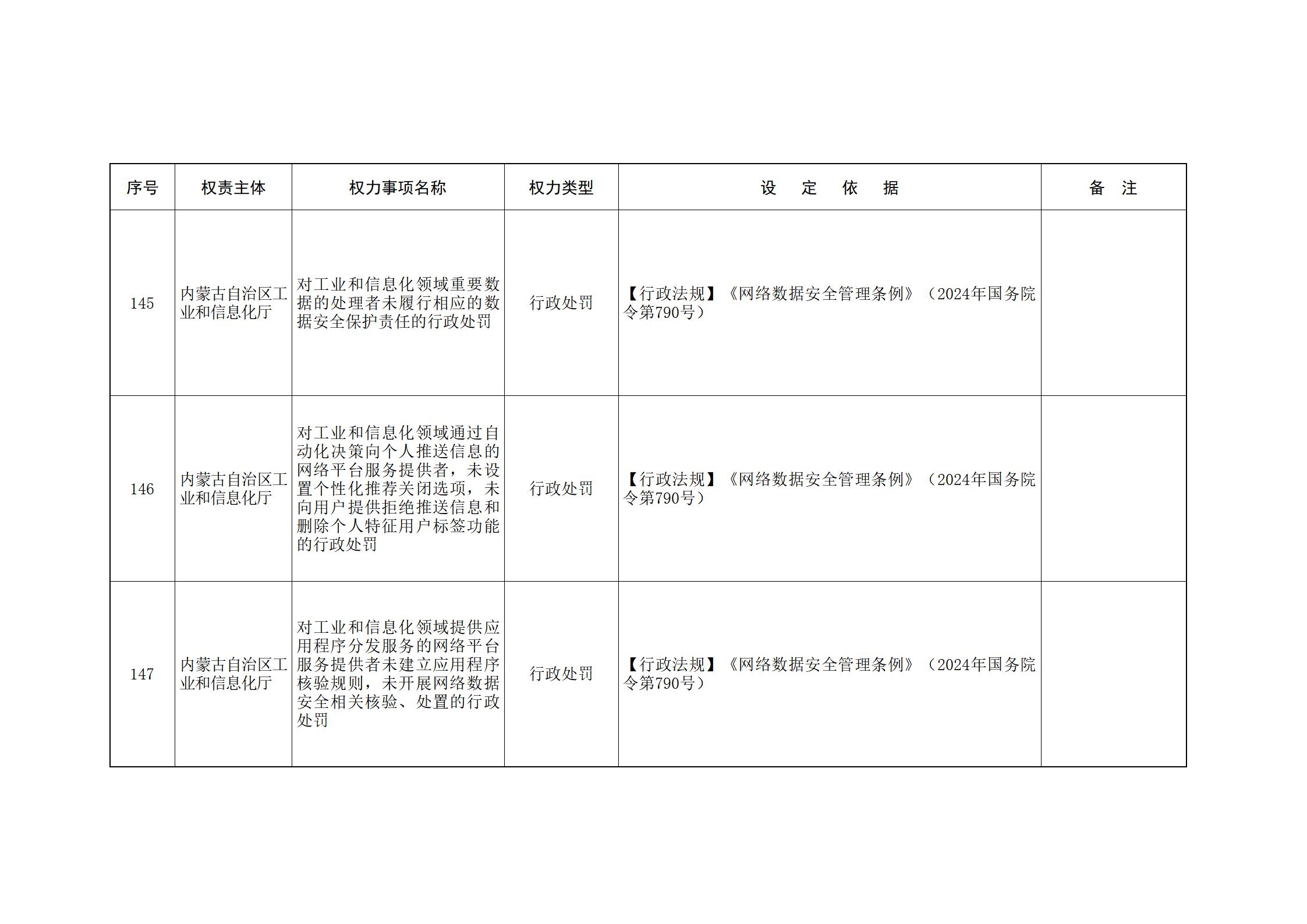 ld体育中国官方网站关于印发自治区本级行政权力清单保留目录(2026年版)和取消下放目录的通知_67.jpg