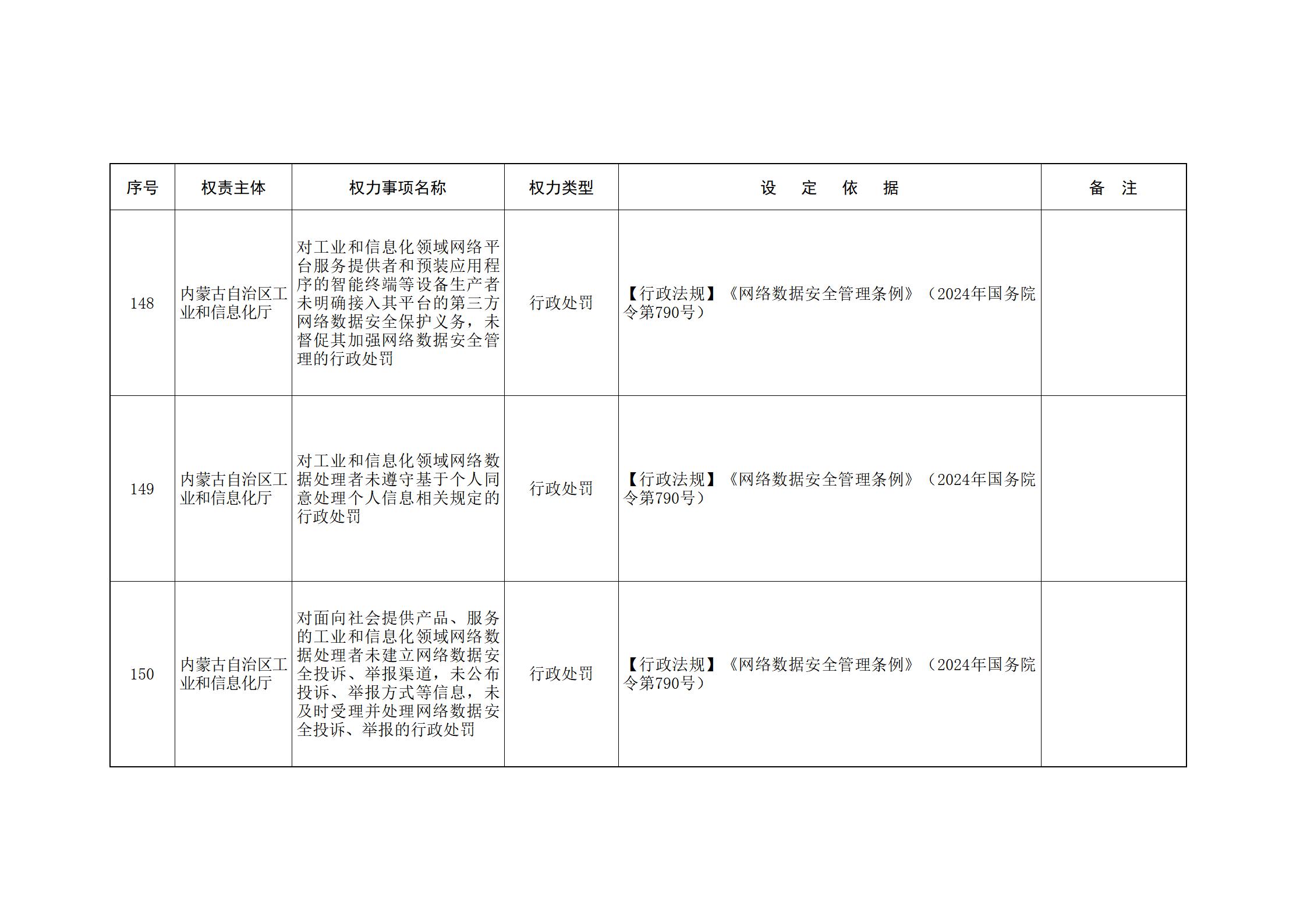 ld体育中国官方网站关于印发自治区本级行政权力清单保留目录(2026年版)和取消下放目录的通知_68.jpg