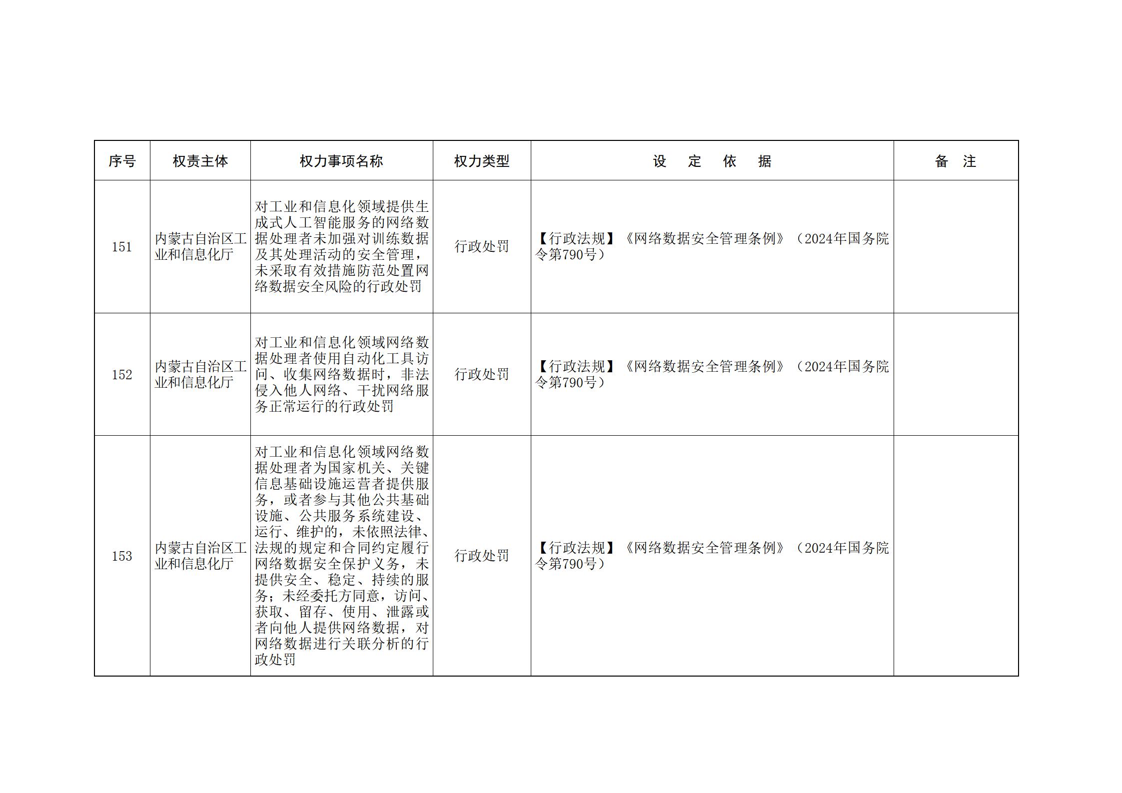 ld体育中国官方网站关于印发自治区本级行政权力清单保留目录(2026年版)和取消下放目录的通知_69.jpg