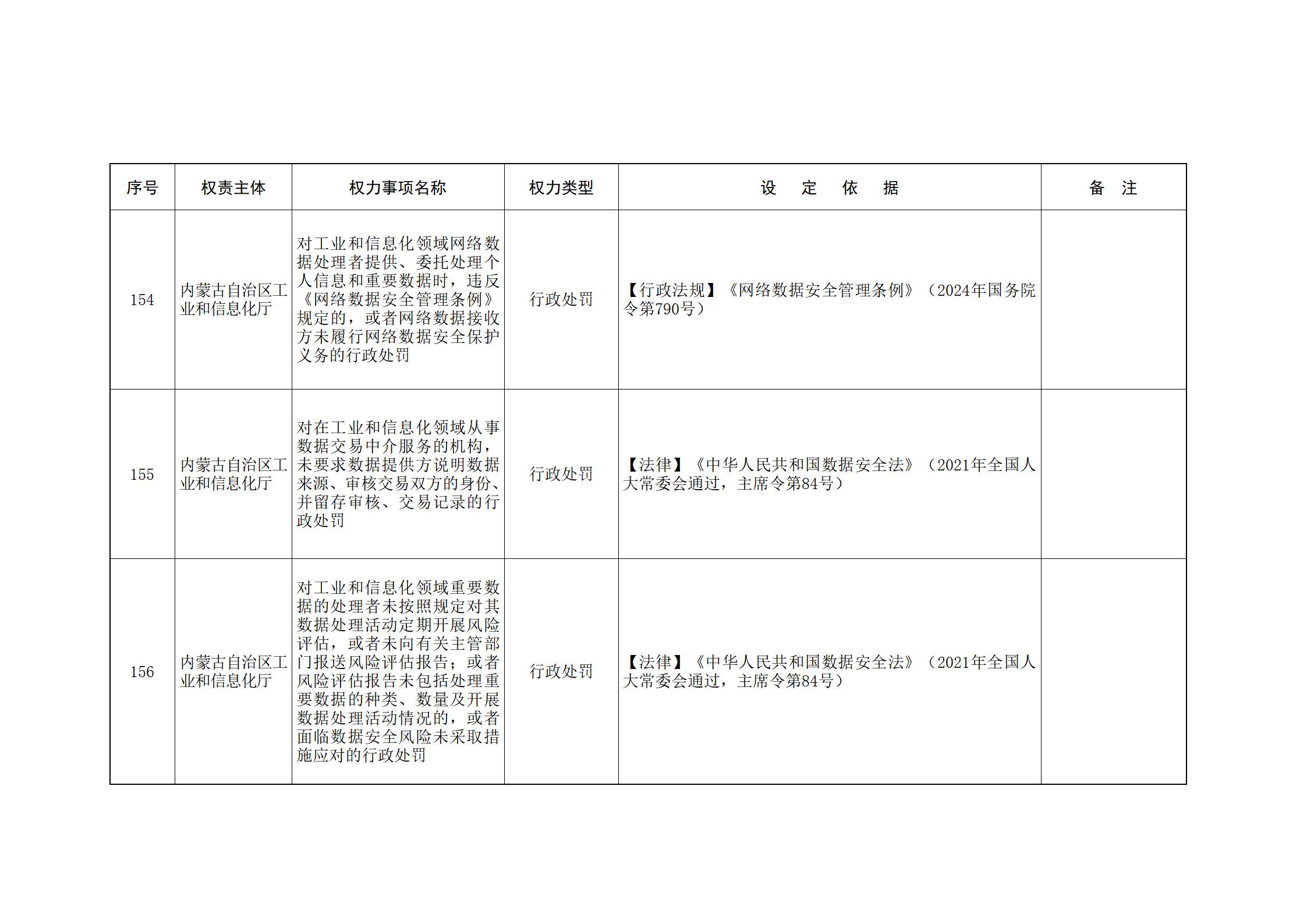 ld体育中国官方网站关于印发自治区本级行政权力清单保留目录(2026年版)和取消下放目录的通知_70.jpg