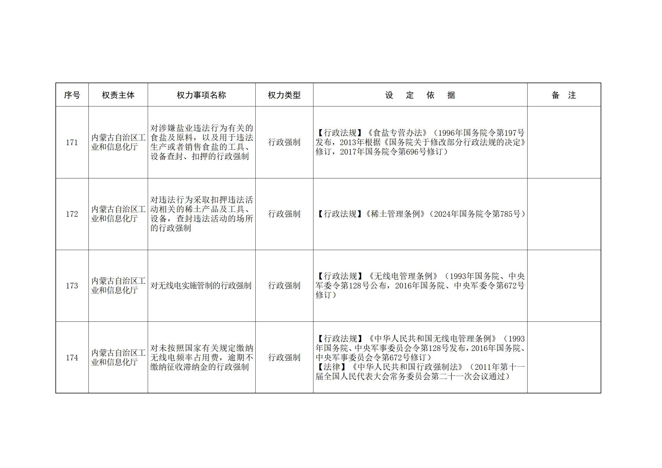 ld体育中国官方网站关于印发自治区本级行政权力清单保留目录(2026年版)和取消下放目录的通知_75.jpg
