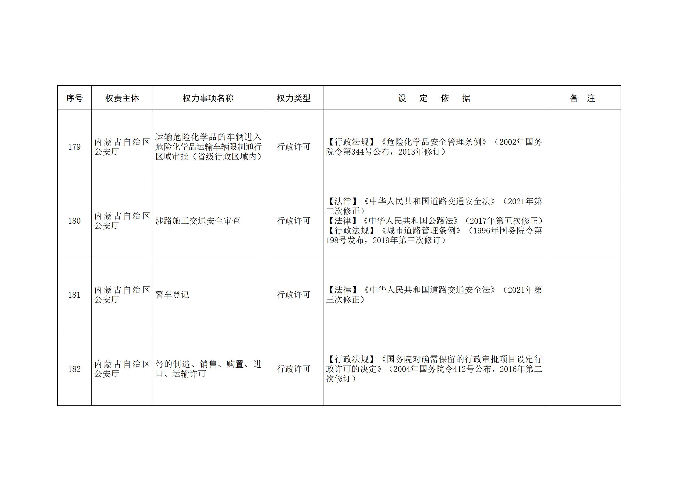 ld体育中国官方网站关于印发自治区本级行政权力清单保留目录(2026年版)和取消下放目录的通知_77.jpg