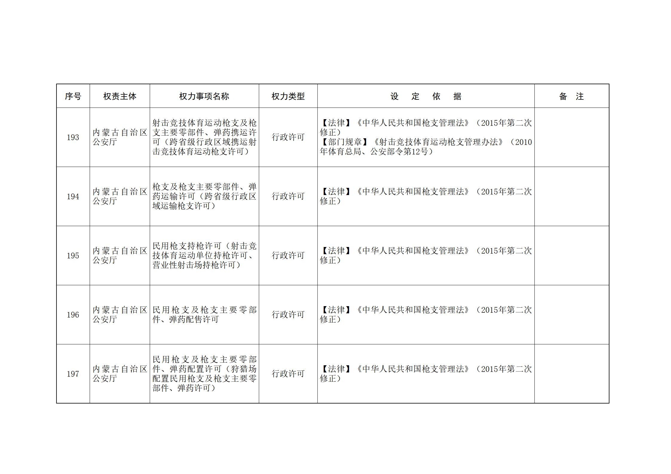 ld体育中国官方网站关于印发自治区本级行政权力清单保留目录(2026年版)和取消下放目录的通知_80.jpg