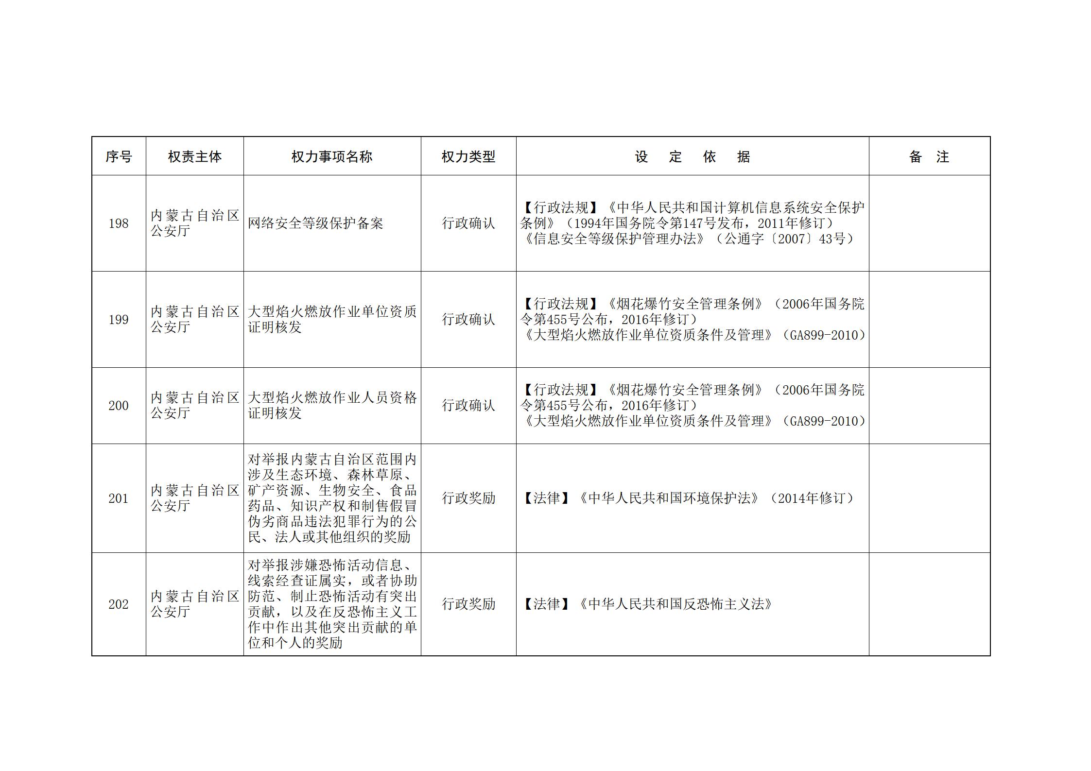 ld体育中国官方网站关于印发自治区本级行政权力清单保留目录(2026年版)和取消下放目录的通知_81.jpg